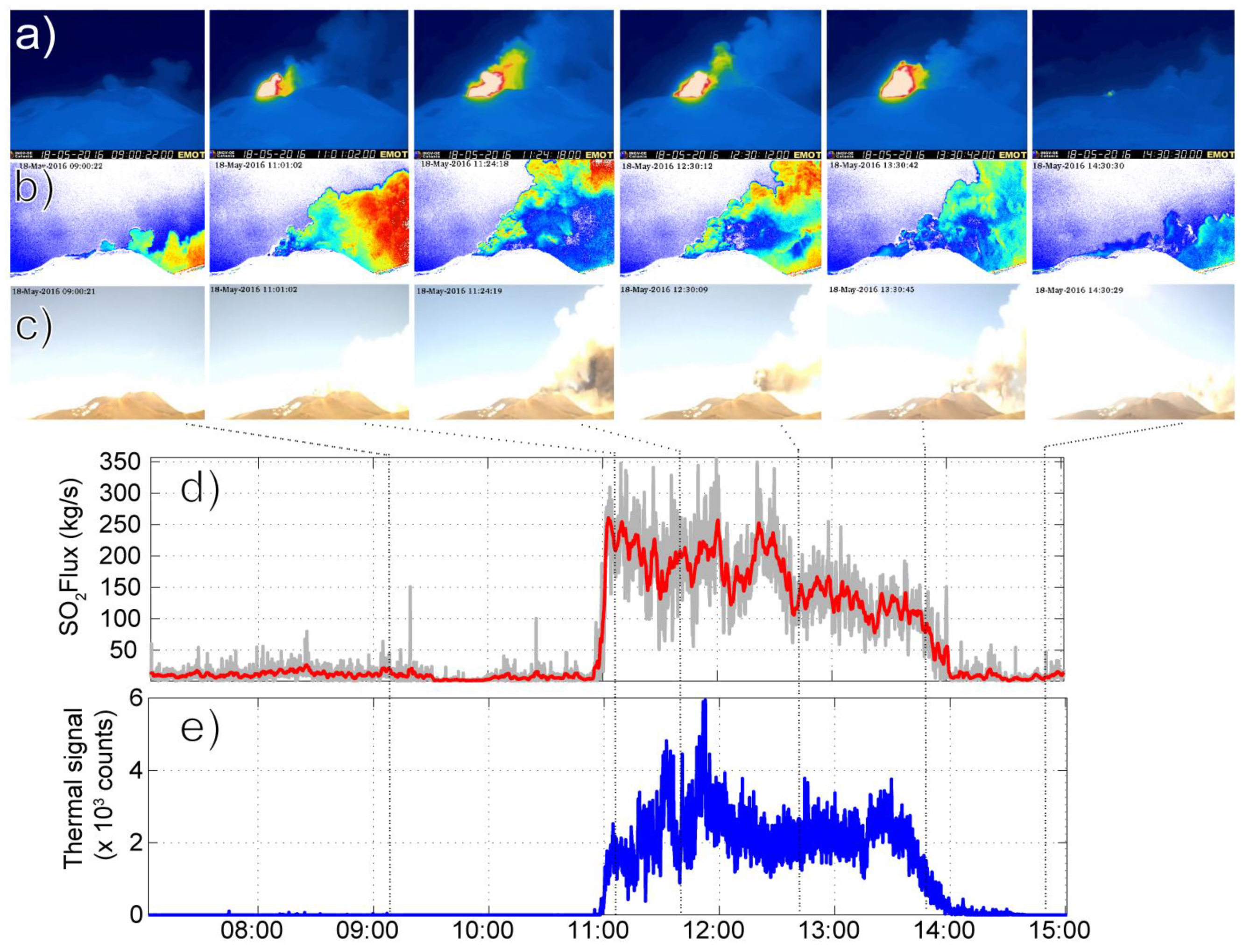 Remote Sensing Free Full-Text