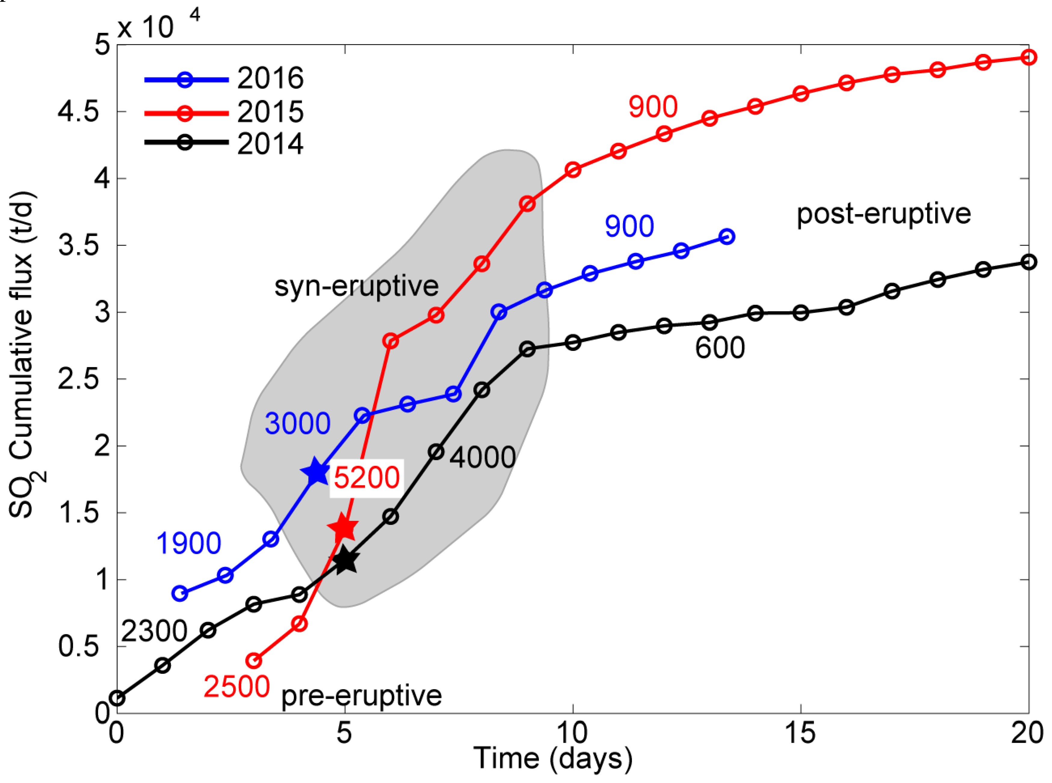 Remotesensing 11 01201 g010 550