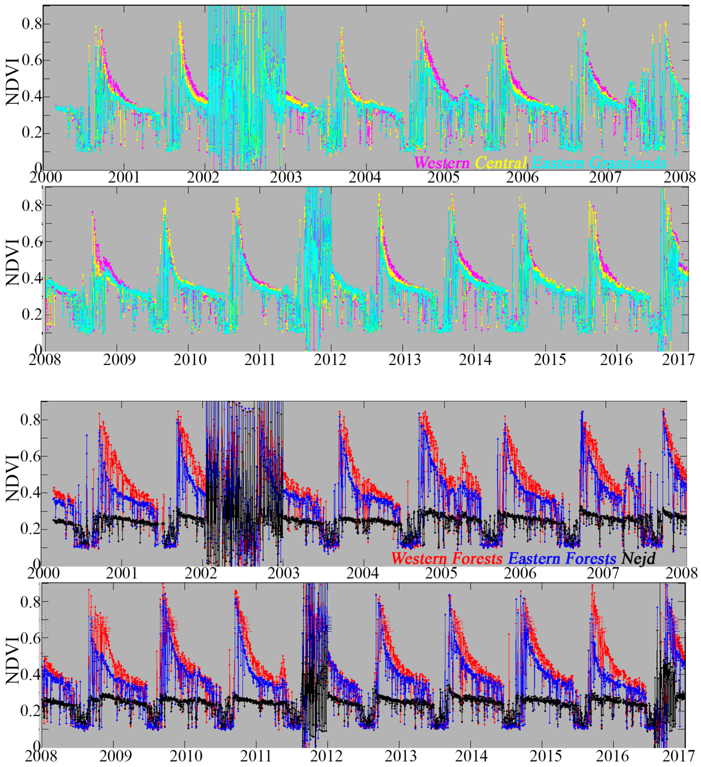 Remotesensing 11 01203 g006