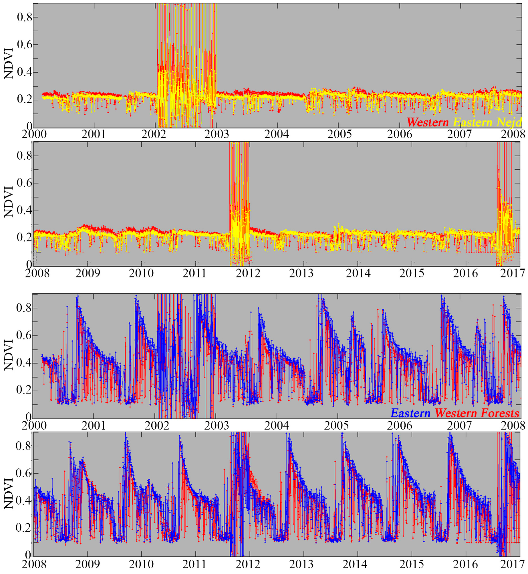 Remotesensing 11 01203 g007