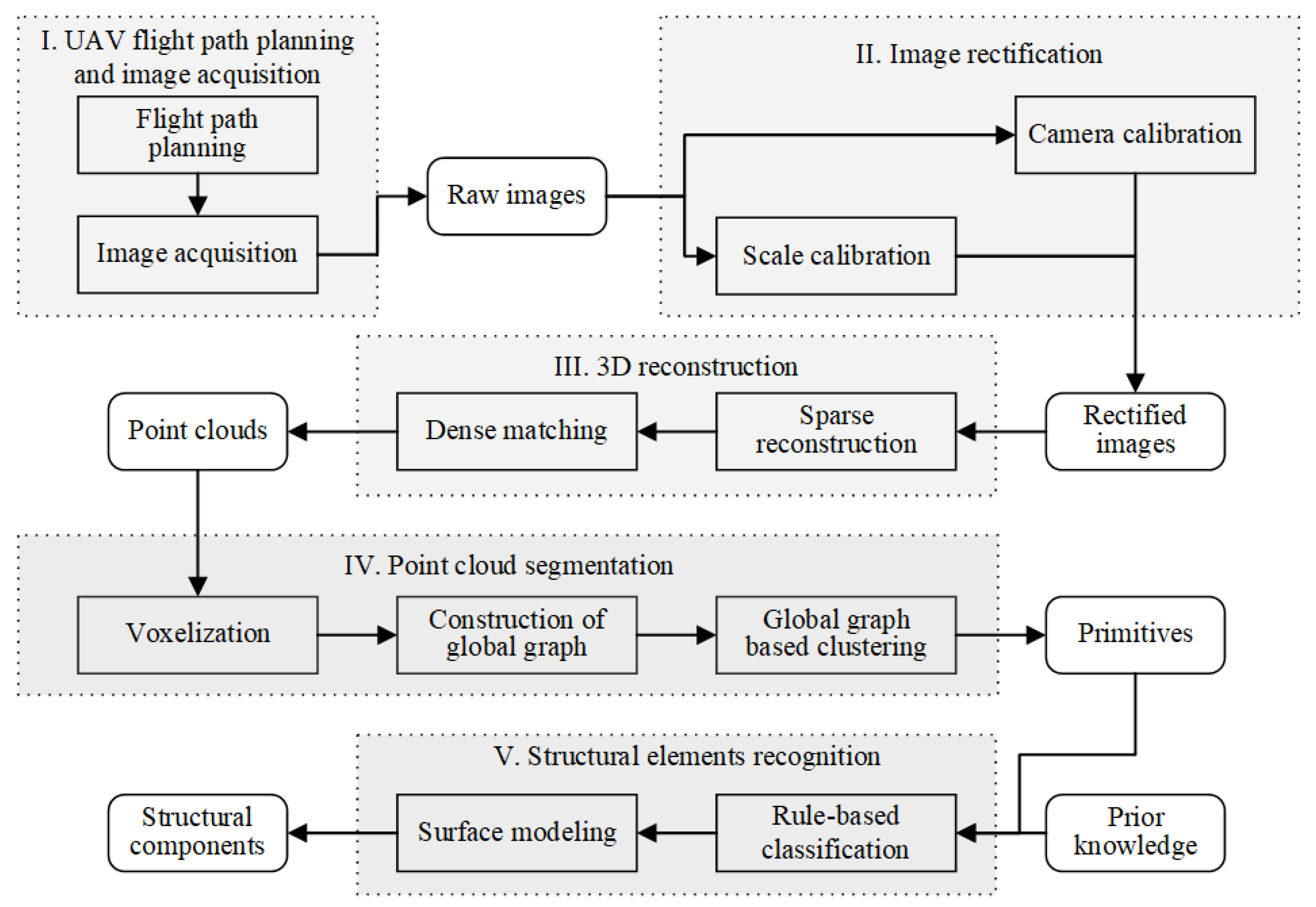 Remotesensing 11 01204 g001