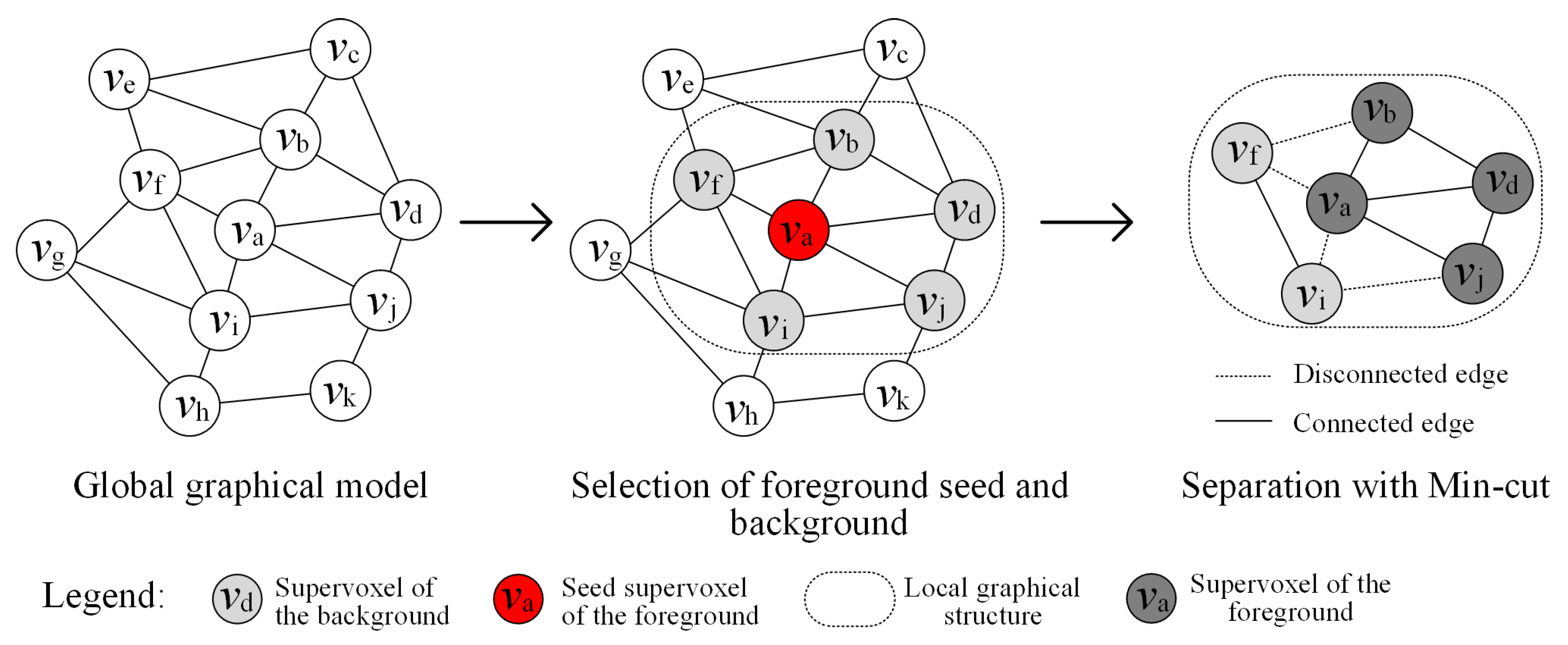 Remotesensing 11 01204 g007