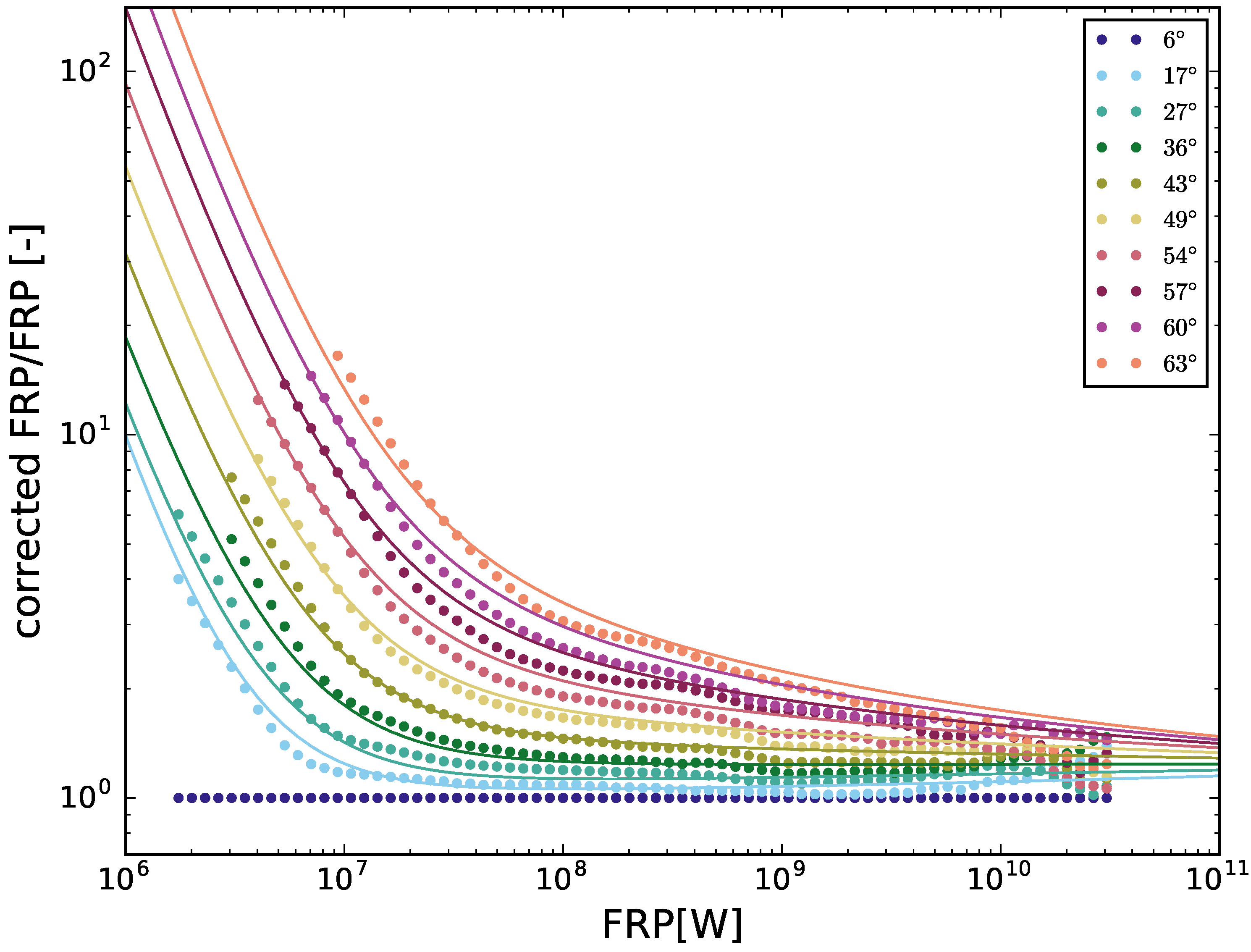 Remotesensing 11 01205 g001