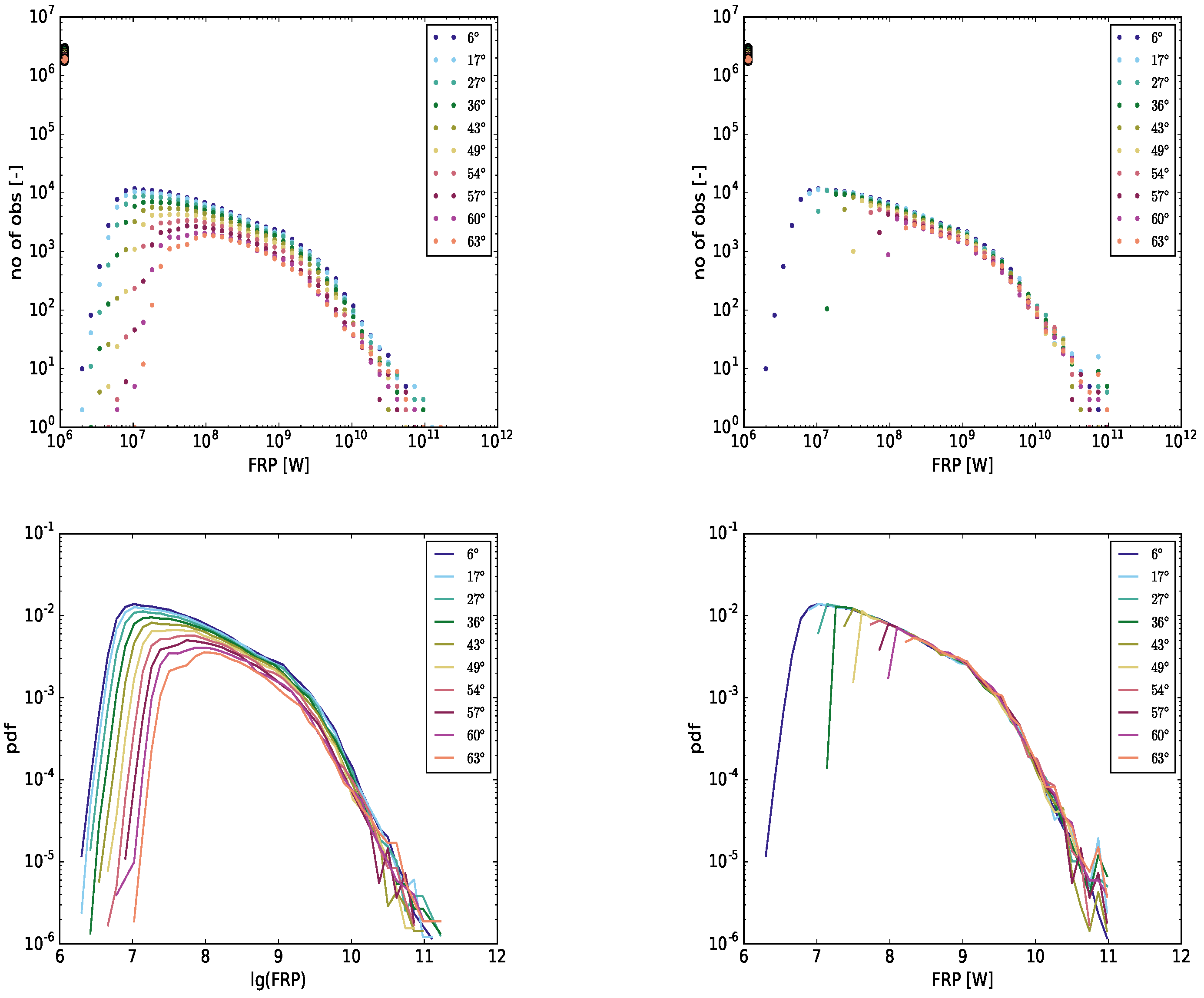 Remotesensing 11 01205 g003a