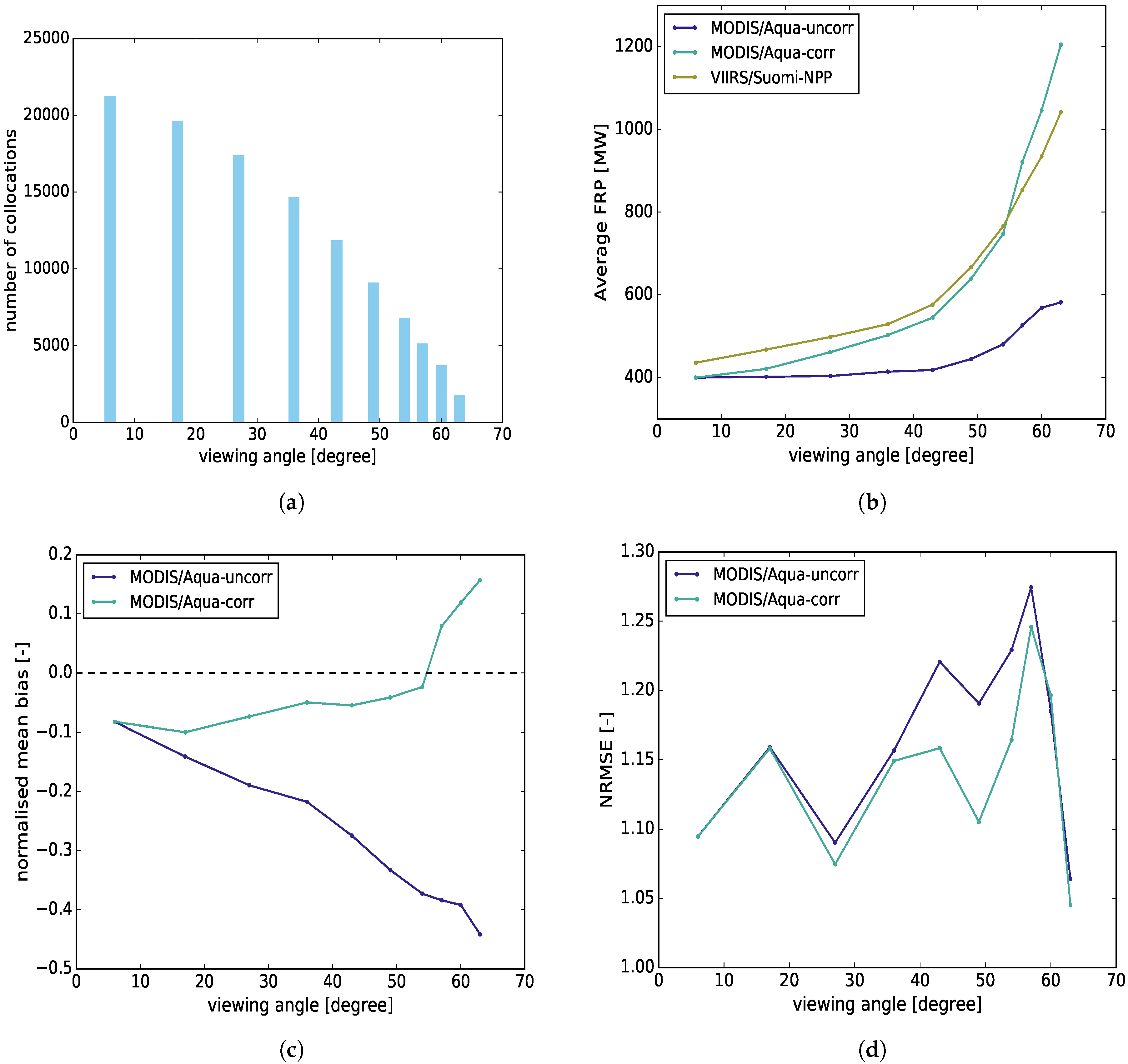 Remotesensing 11 01205 g004