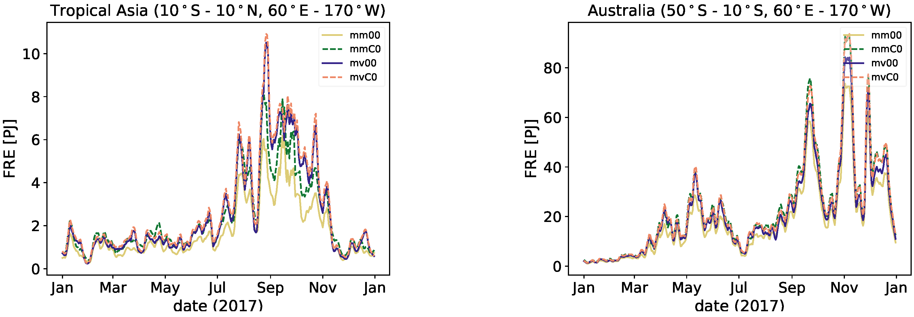Remotesensing 11 01205 g006b