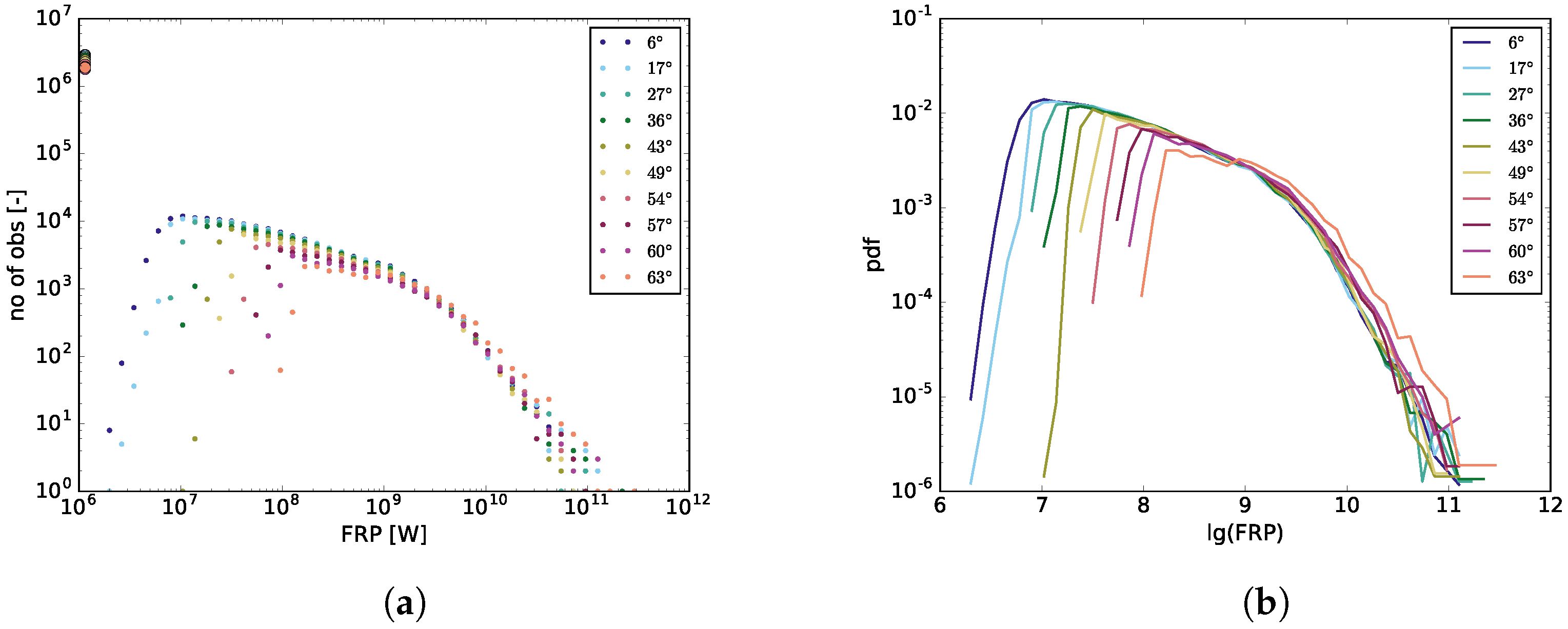 Remotesensing 11 01205 g0a1a