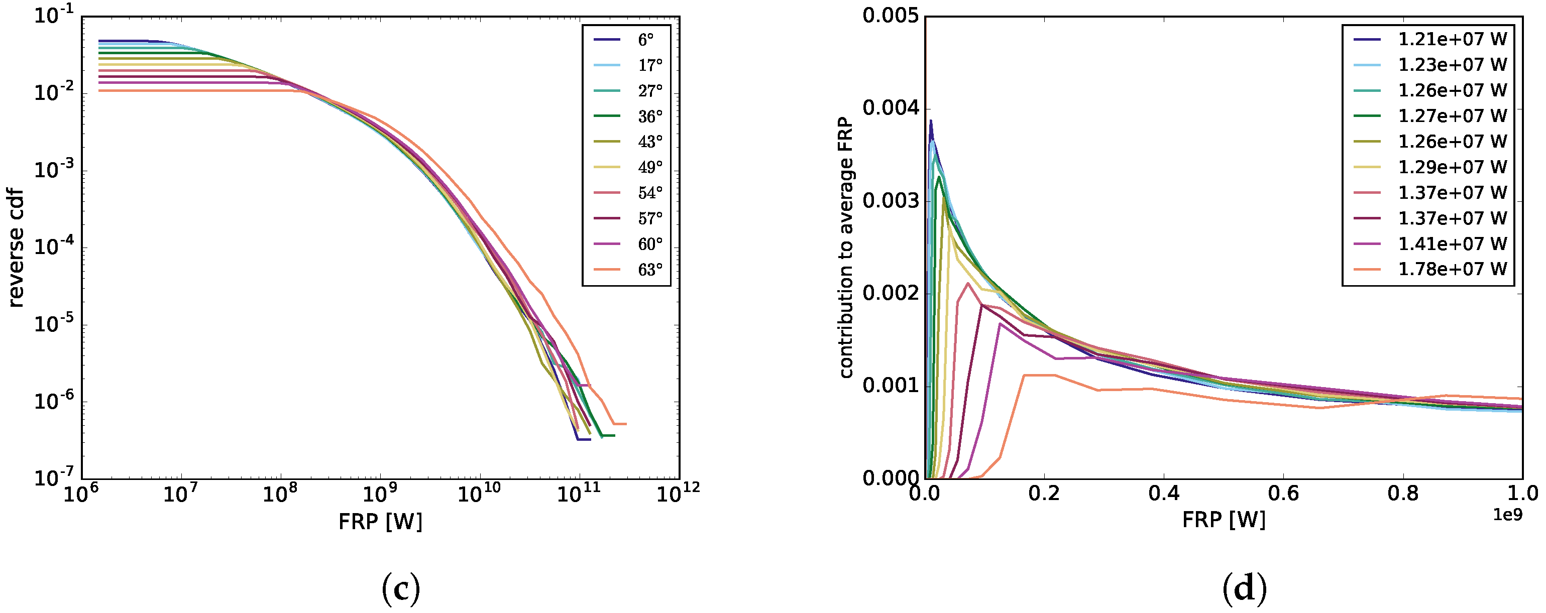 Remotesensing 11 01205 g0a1b