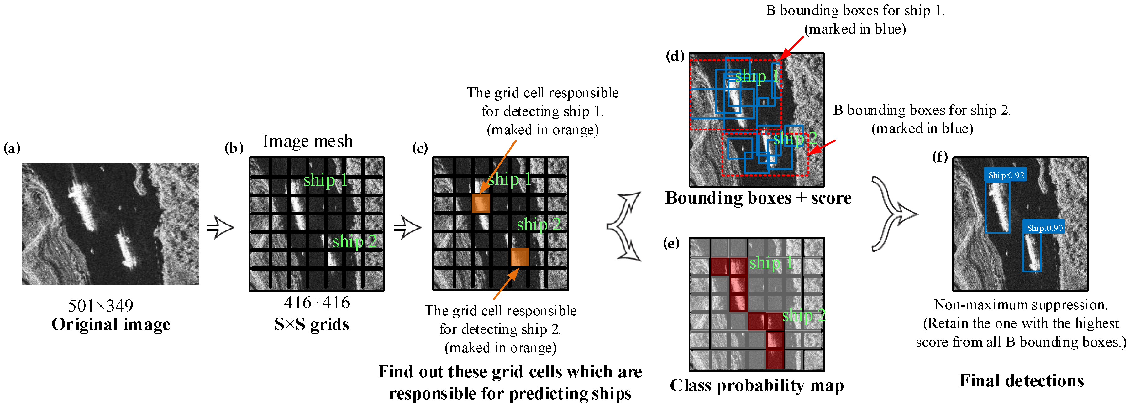 Remotesensing 11 01206 g007