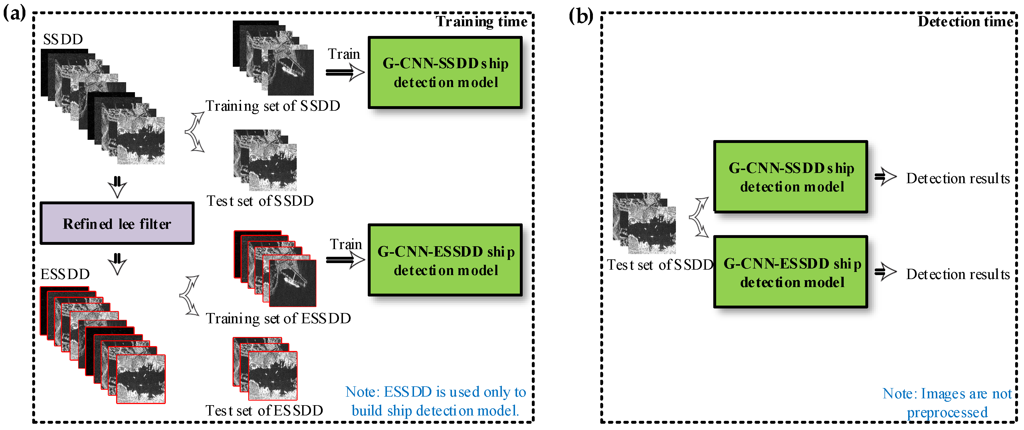 Remotesensing 11 01206 g012