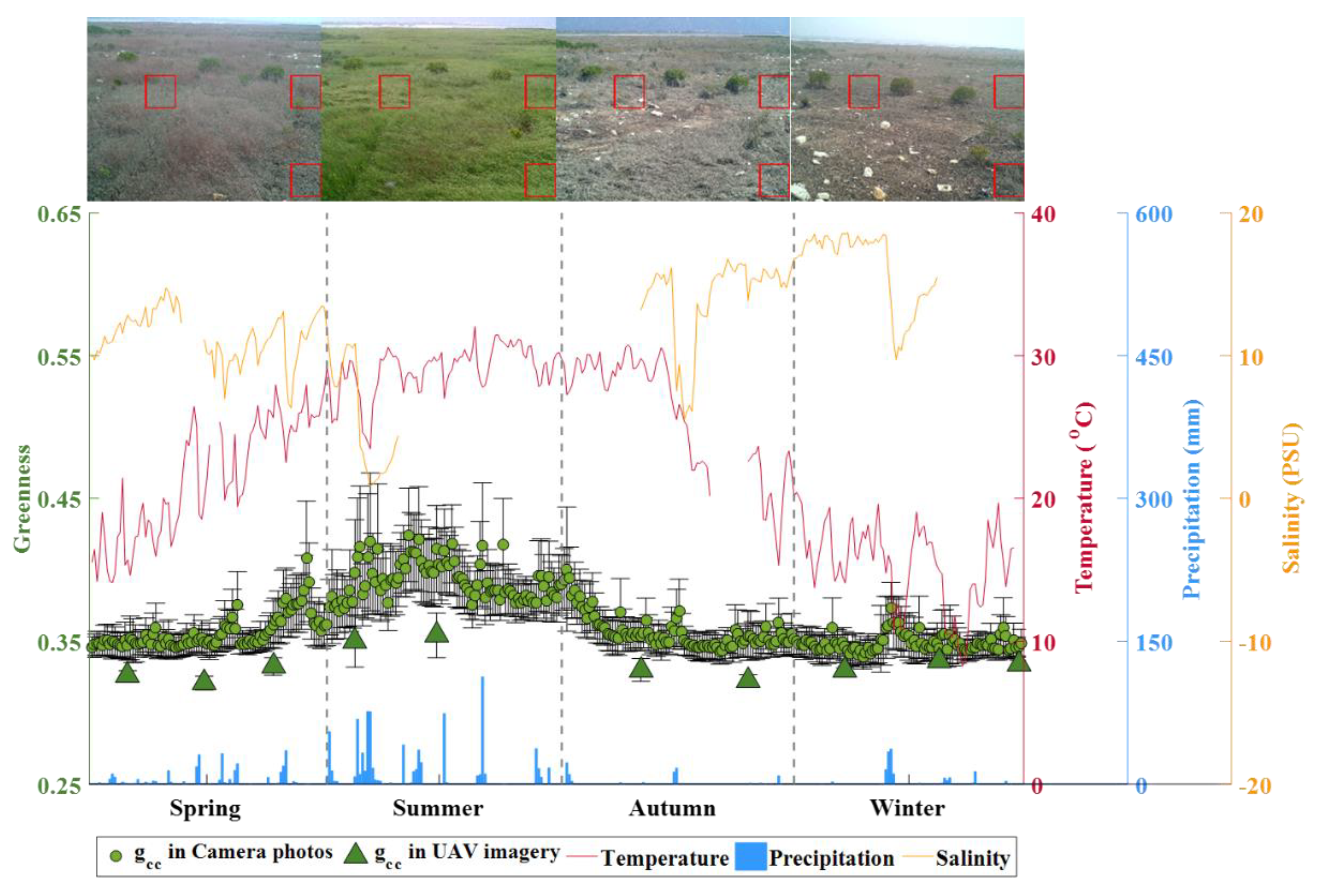 Remotesensing 11 01208 g005 Remotesensing 11 01208 g005