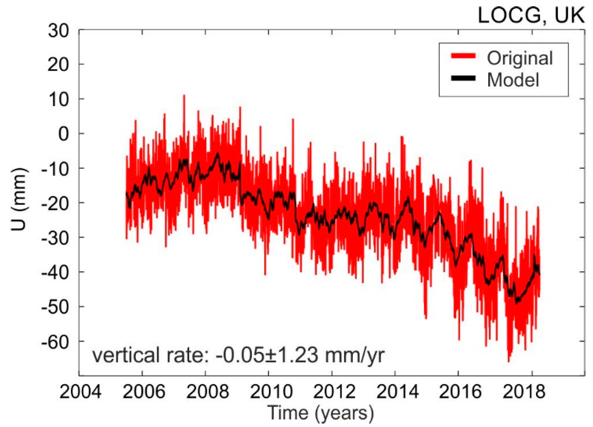 Remotesensing 11 01209 g003 Remotesensing 11 01209 g003