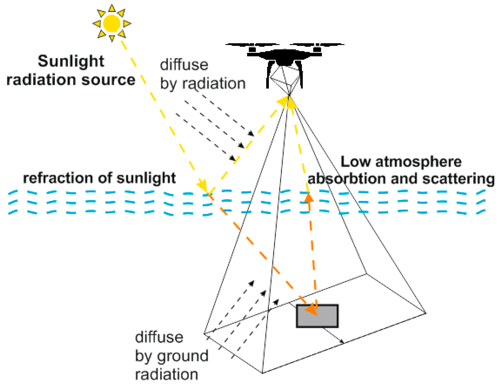 Remotesensing 11 01214 g012