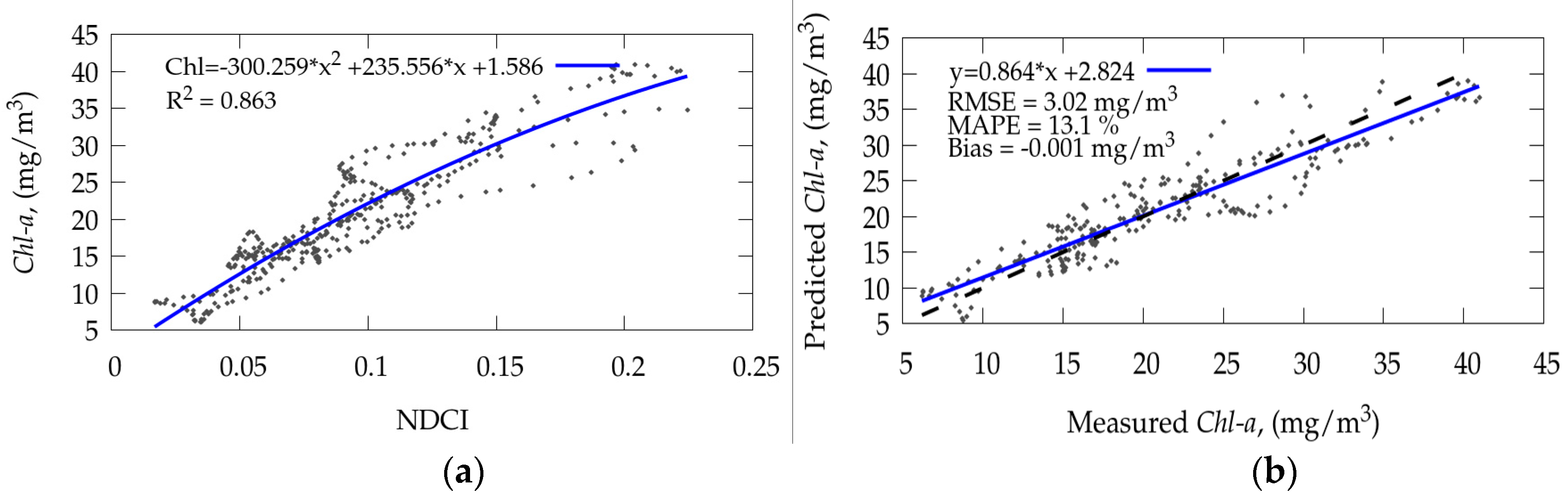 Remotesensing 11 01215 g012