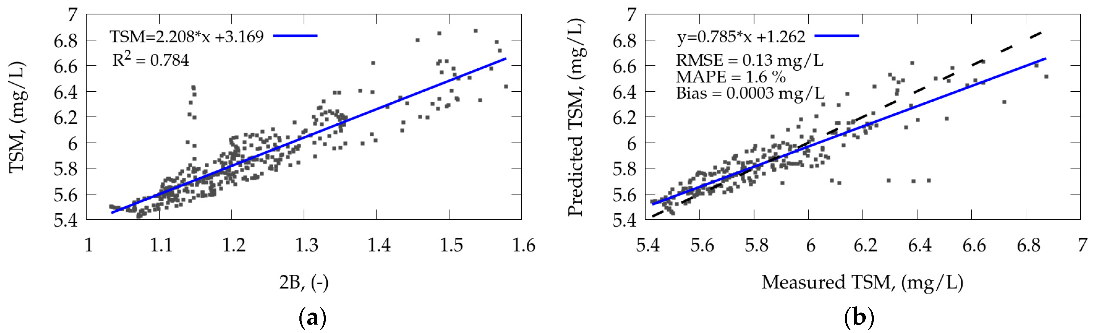 Remotesensing 11 01215 g013