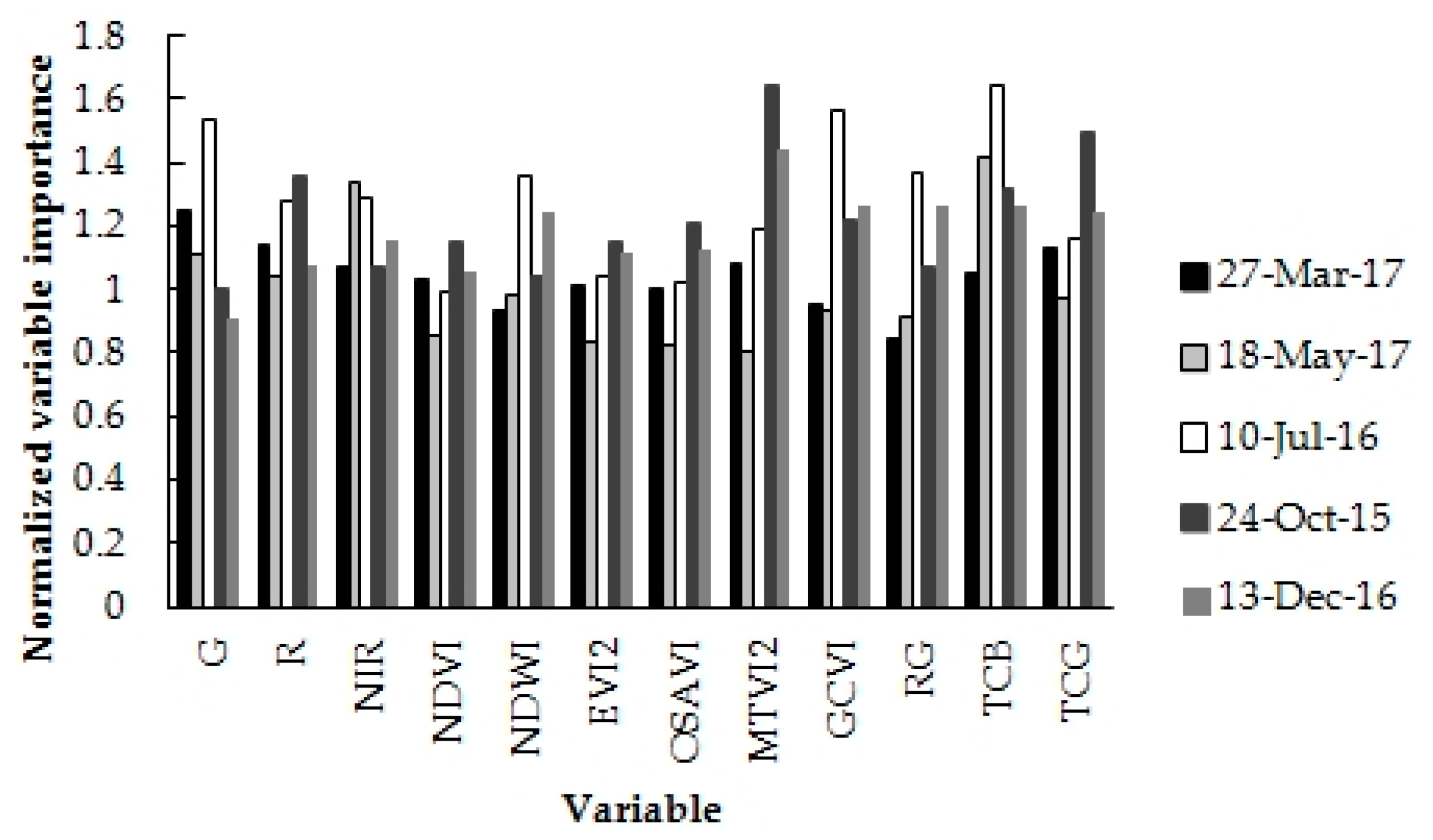 Remotesensing 11 01216 g002