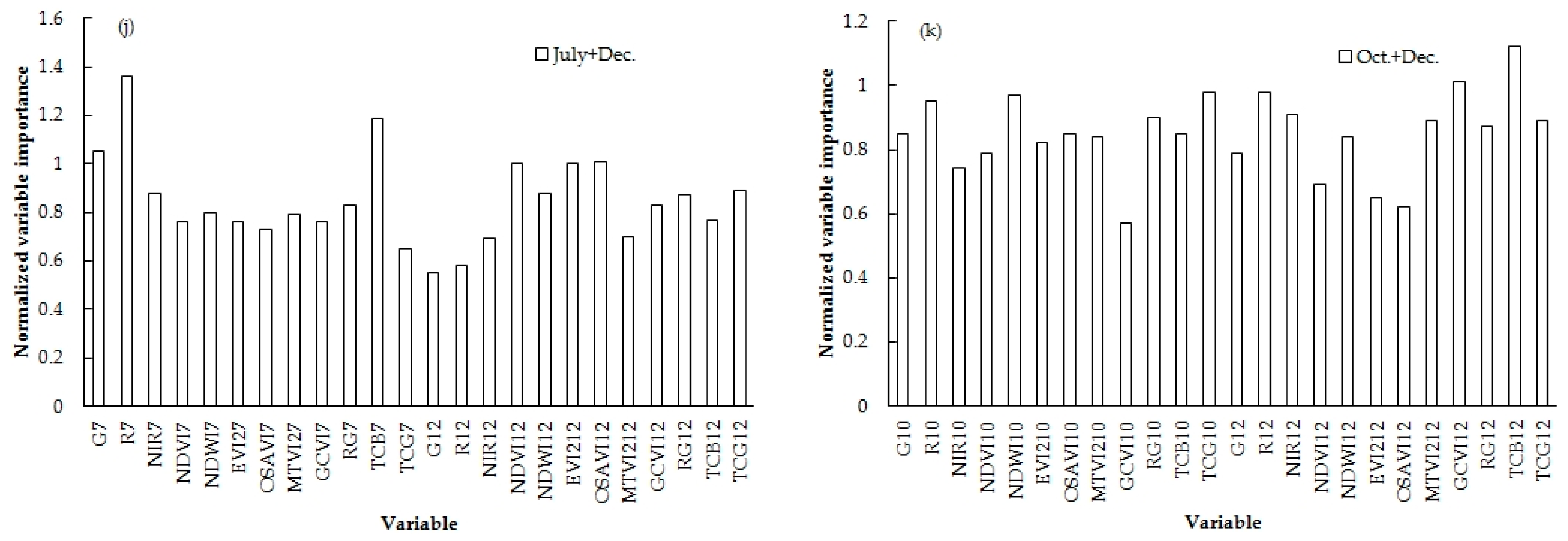 Remotesensing 11 01216 g005b