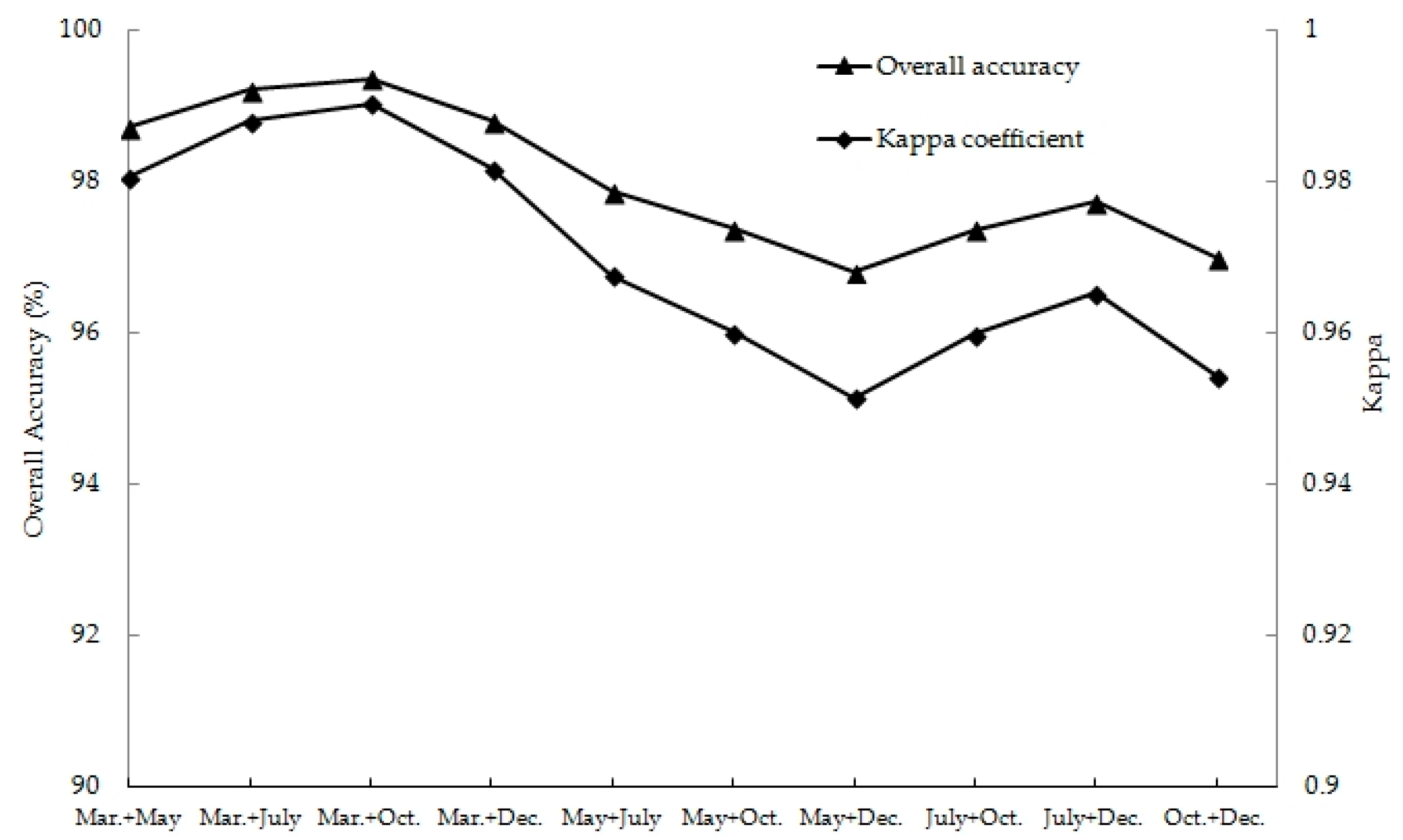 Remotesensing 11 01216 g006