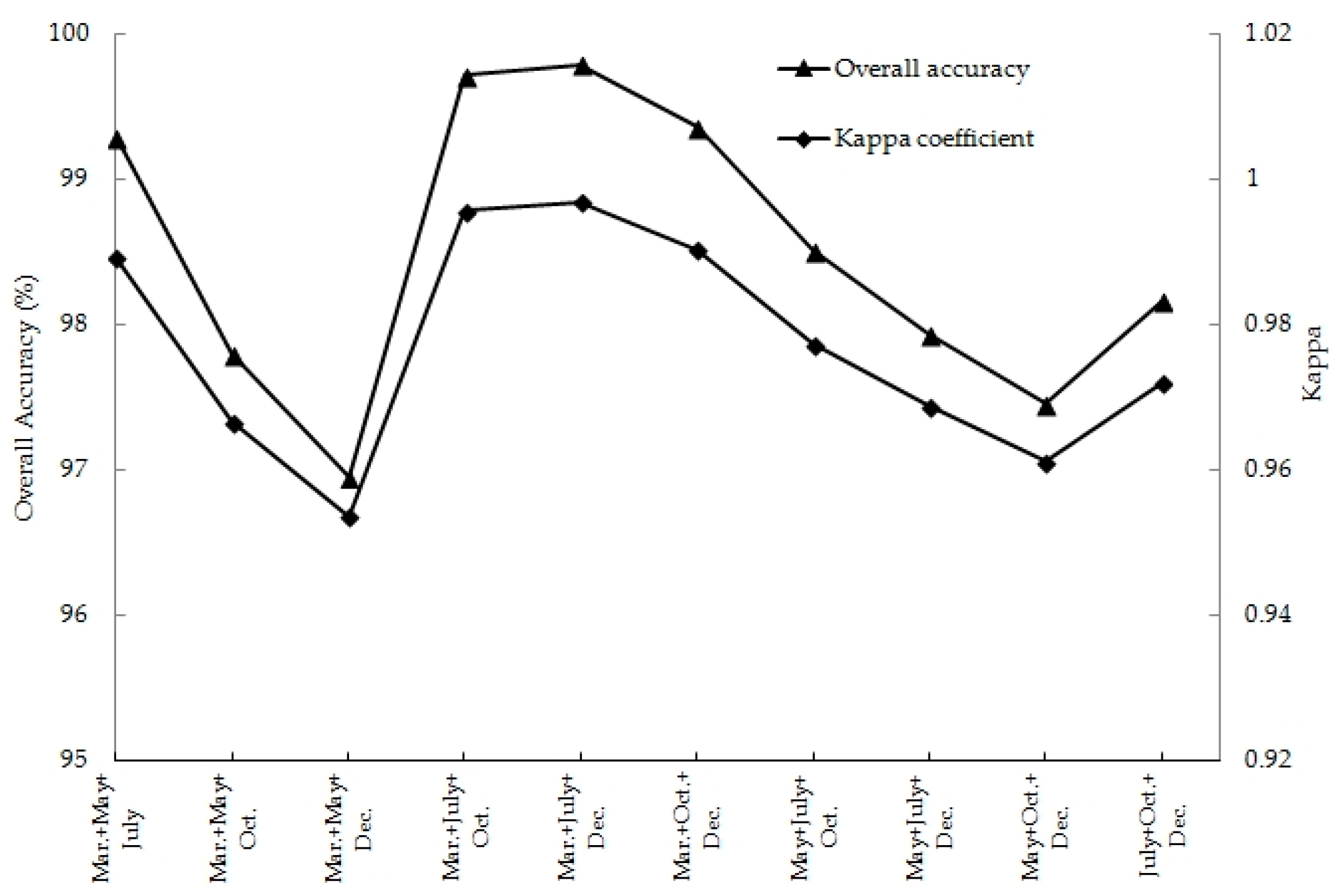 Remotesensing 11 01216 g008
