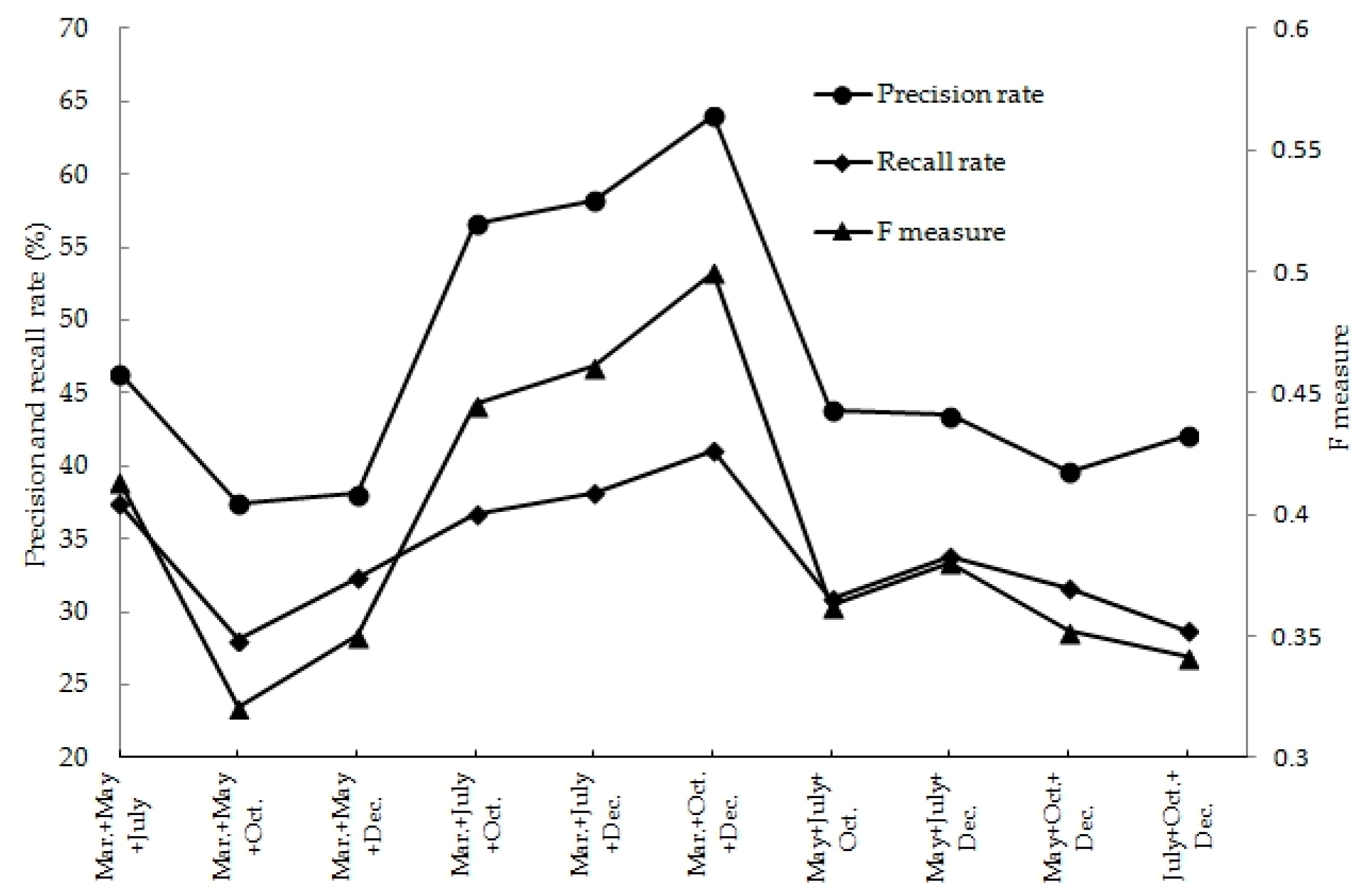 Remotesensing 11 01216 g009