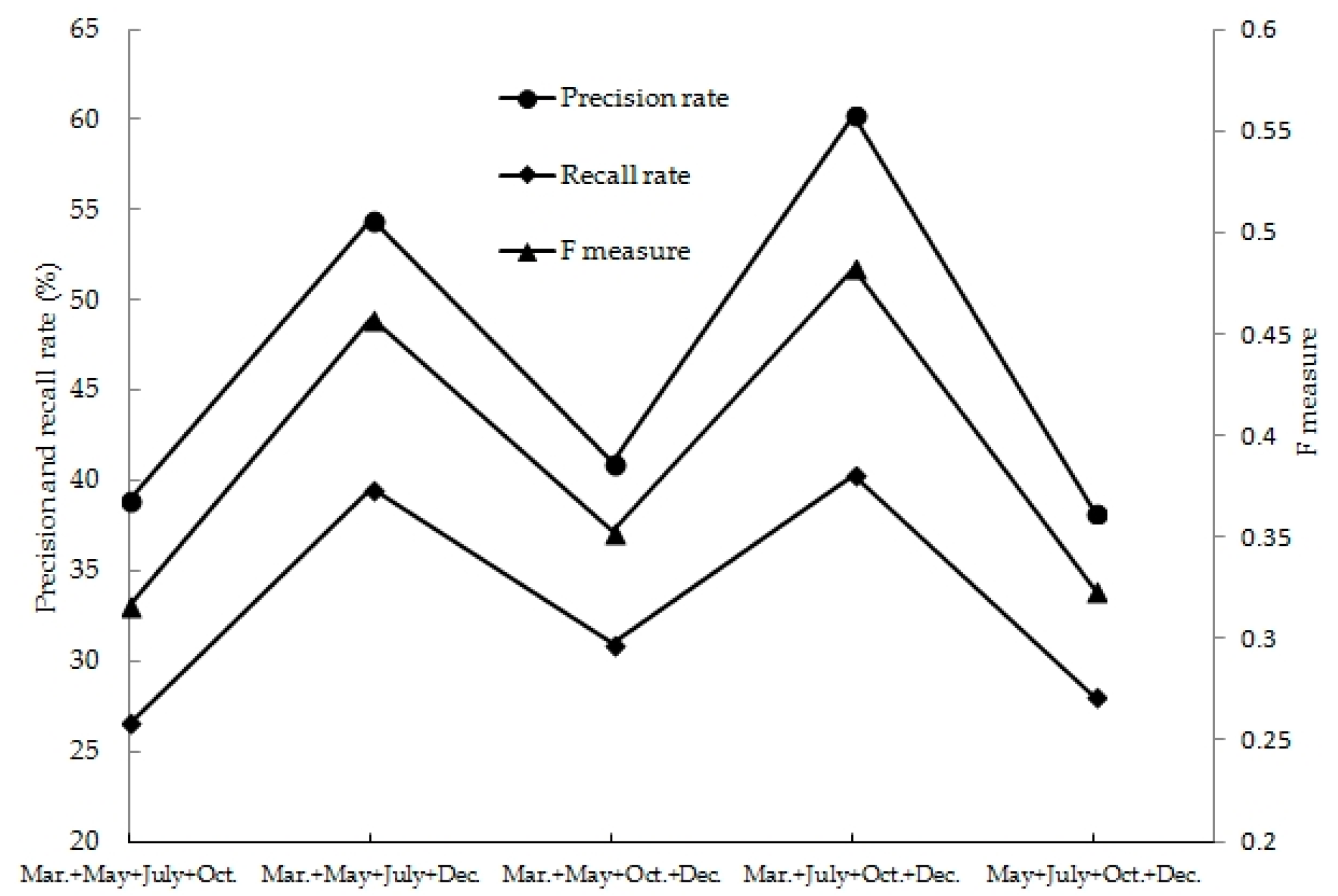 Remotesensing 11 01216 g011