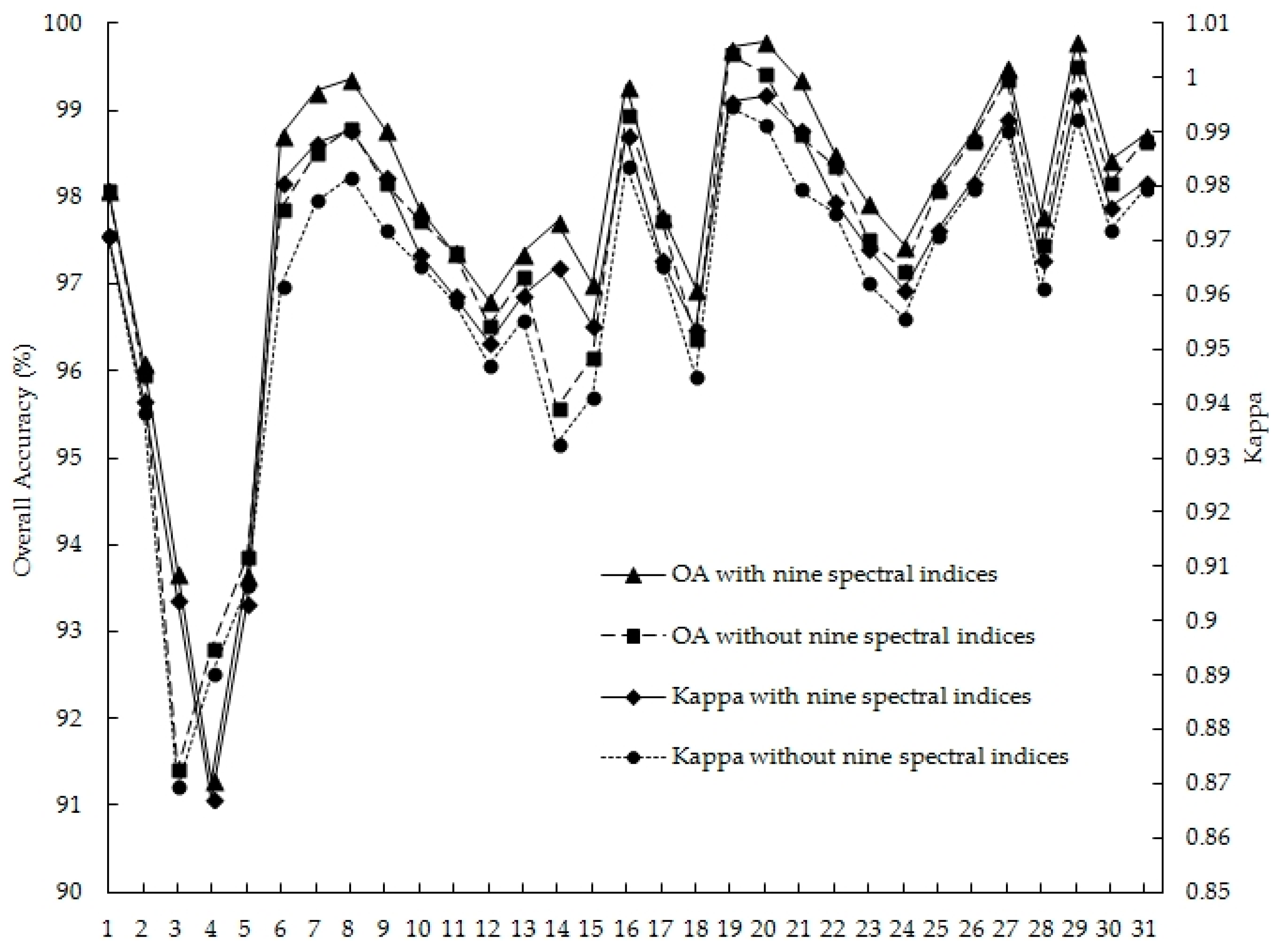 Remotesensing 11 01216 g014