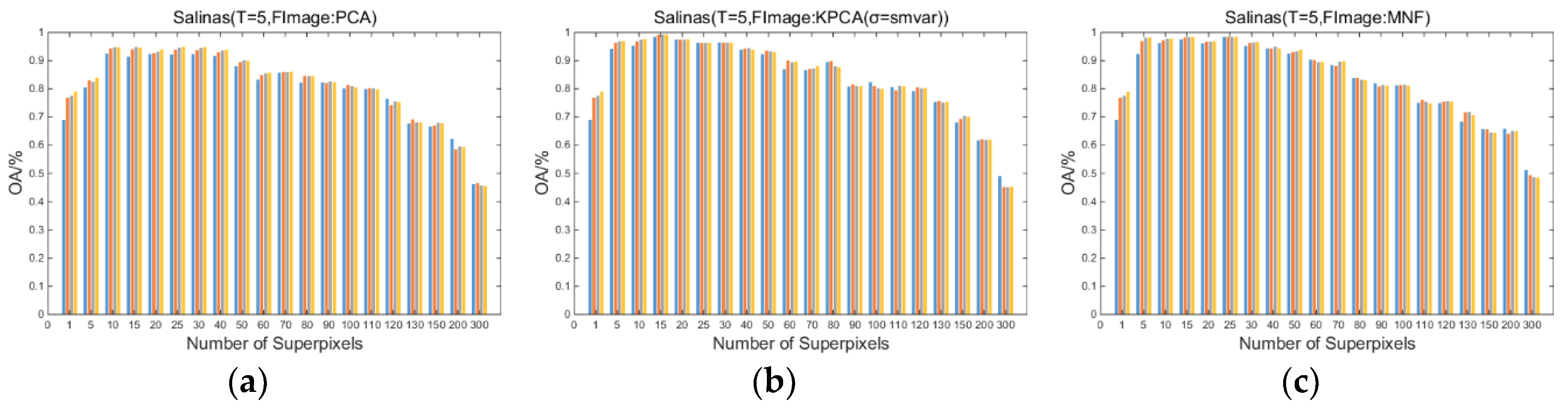 Remotesensing 11 01219 g005a Remotesensing 11 01219 g005a