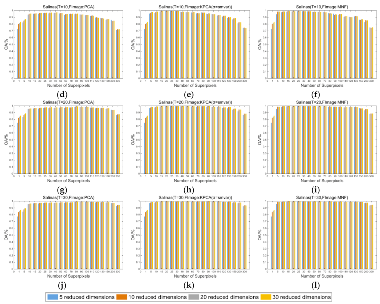 Remotesensing 11 01219 g005b Remotesensing 11 01219 g005b