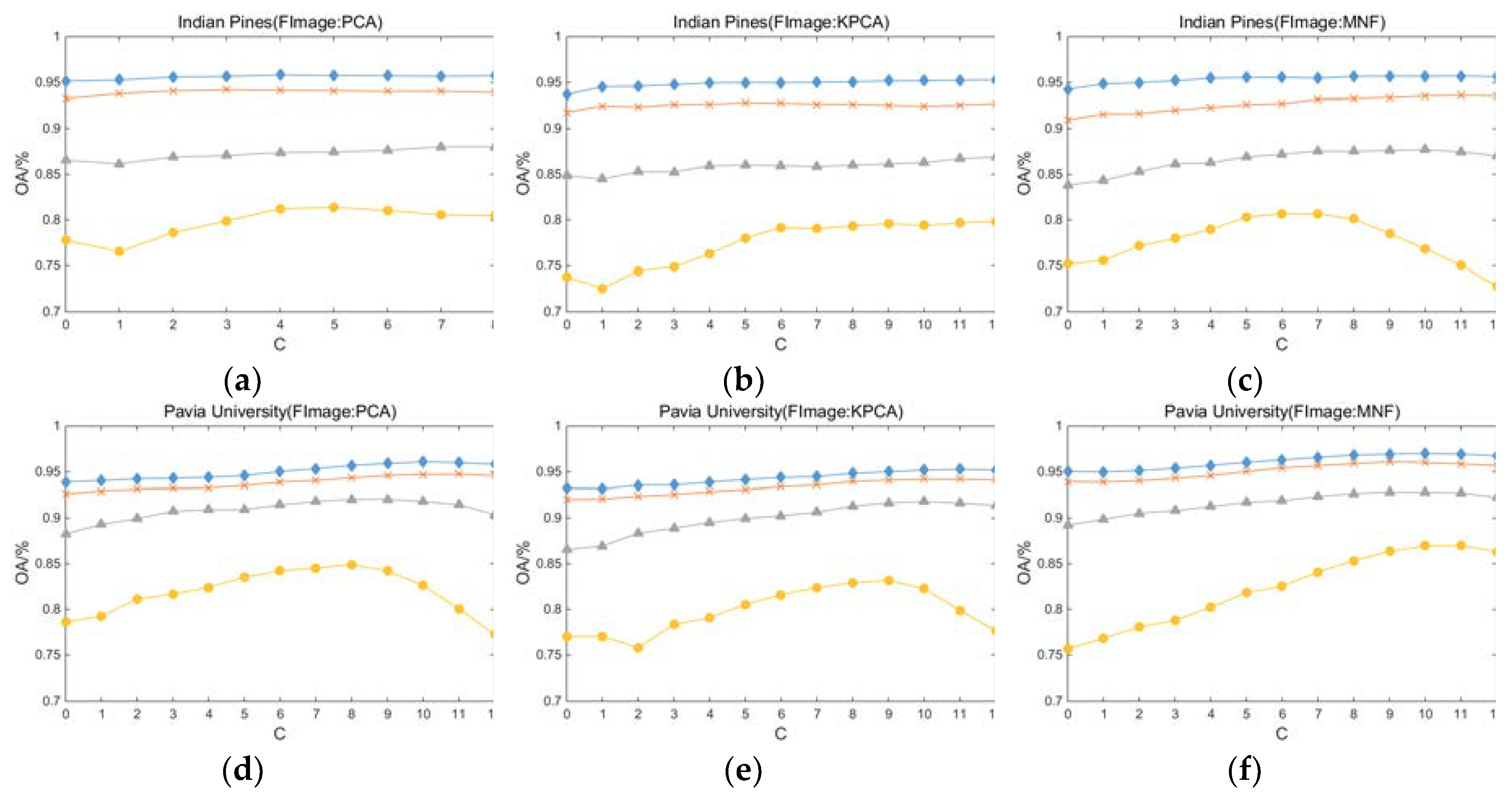 Remotesensing 11 01219 g006a Remotesensing 11 01219 g006a