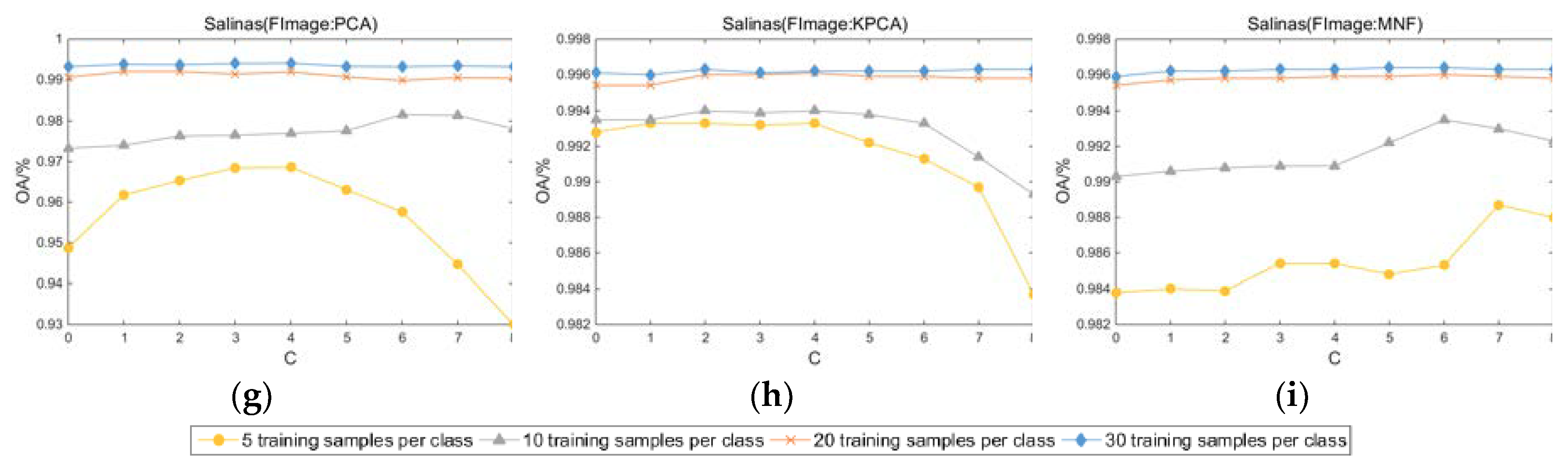 Remotesensing 11 01219 g006b Remotesensing 11 01219 g006b