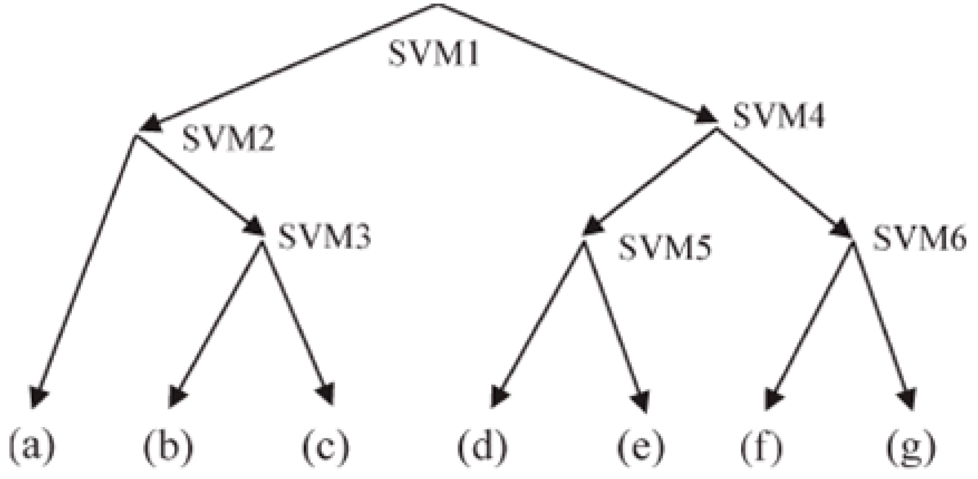 Remotesensing 11 01220 g008