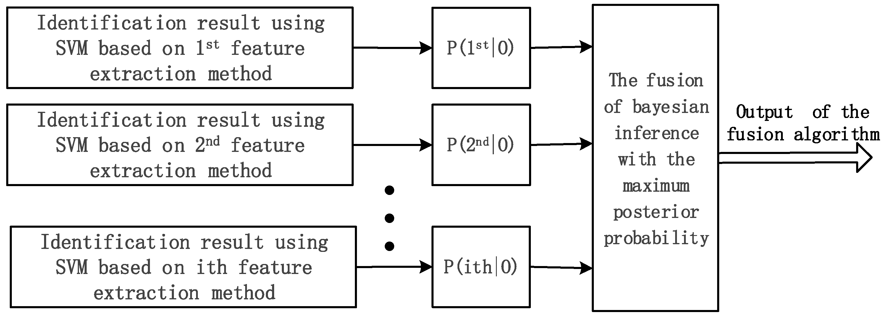Remotesensing 11 01220 g009