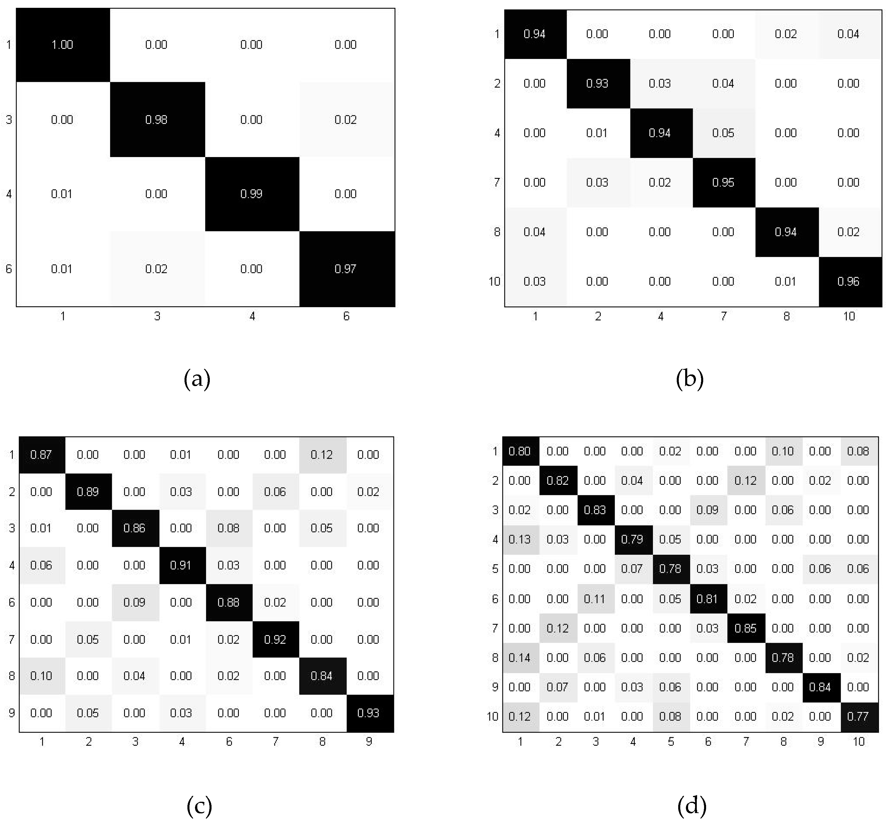 Remotesensing 11 01220 g012