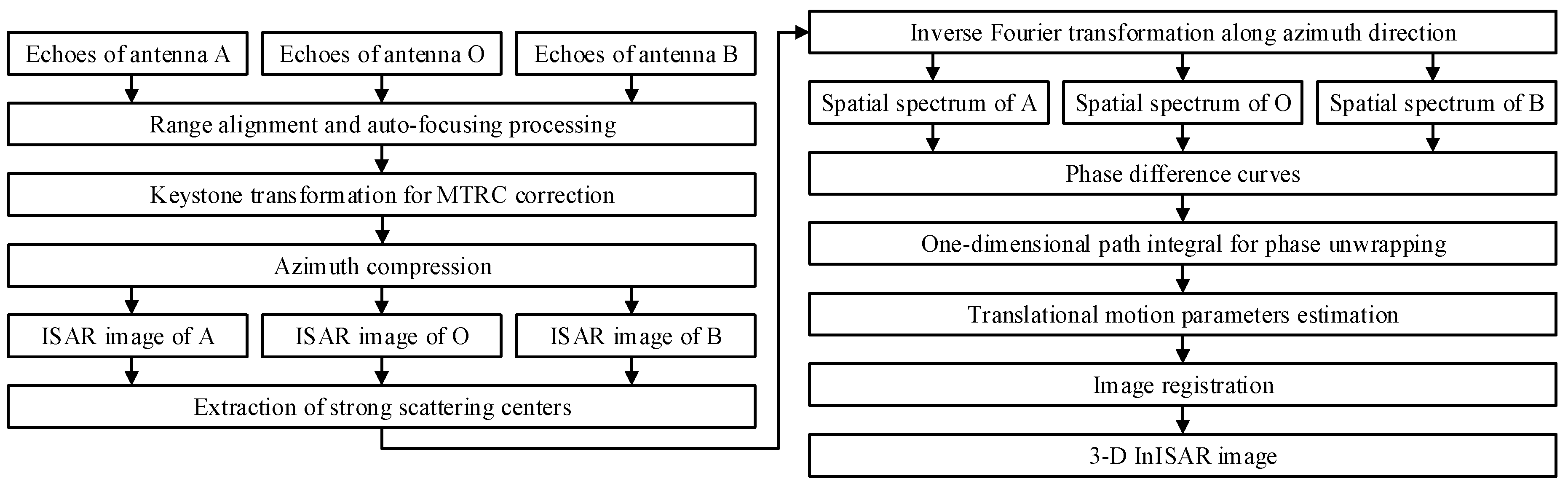 Remotesensing 11 01221 g002