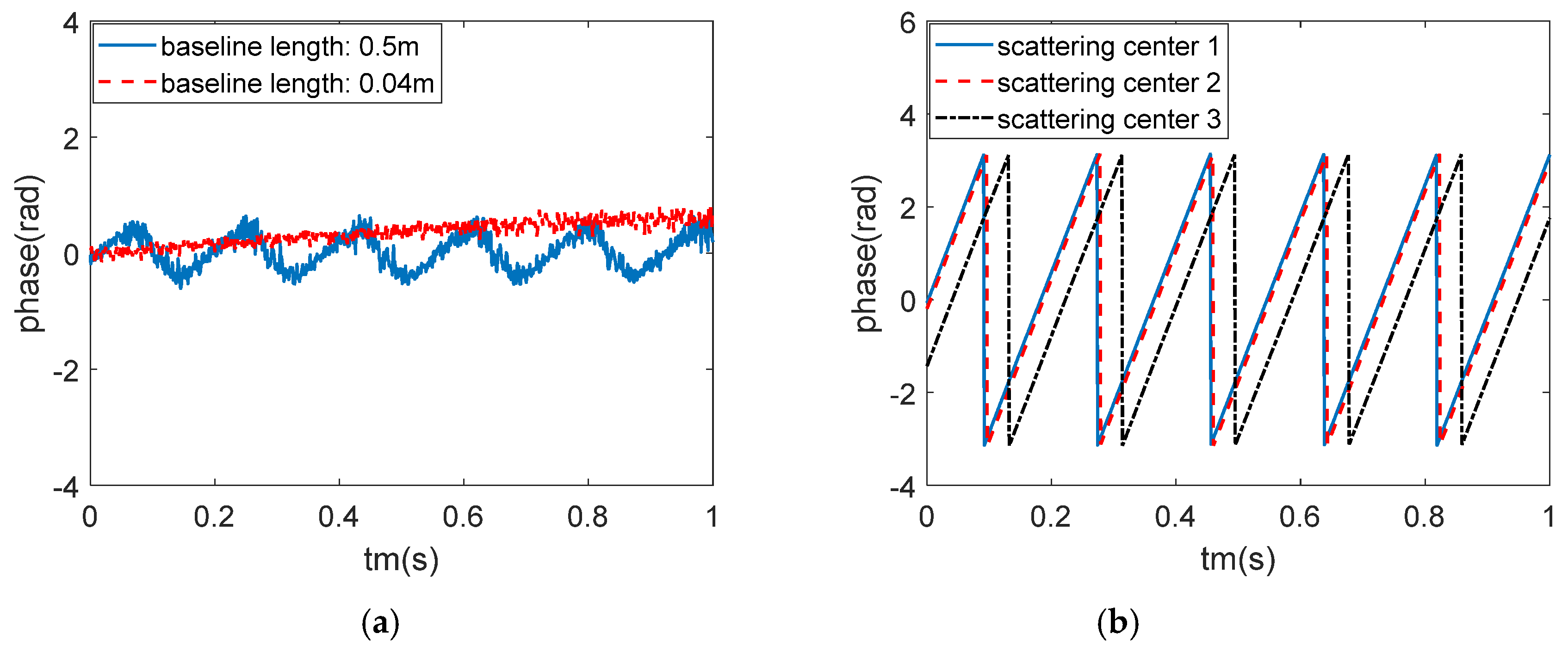 Remotesensing 11 01221 g006
