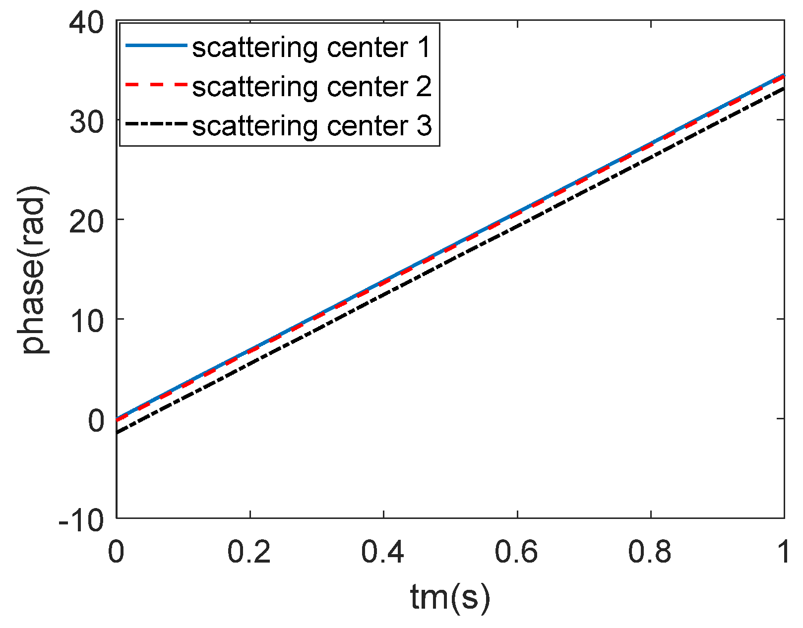 Remotesensing 11 01221 g007