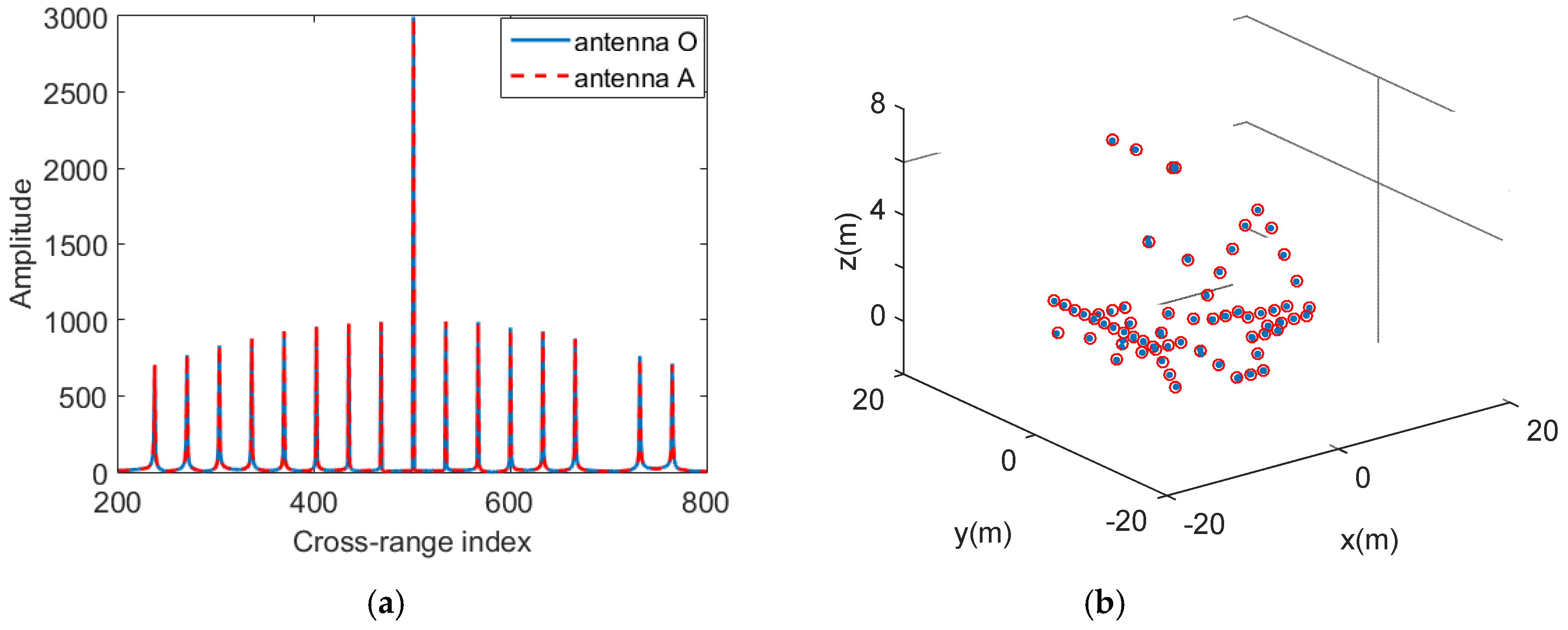 Remotesensing 11 01221 g008