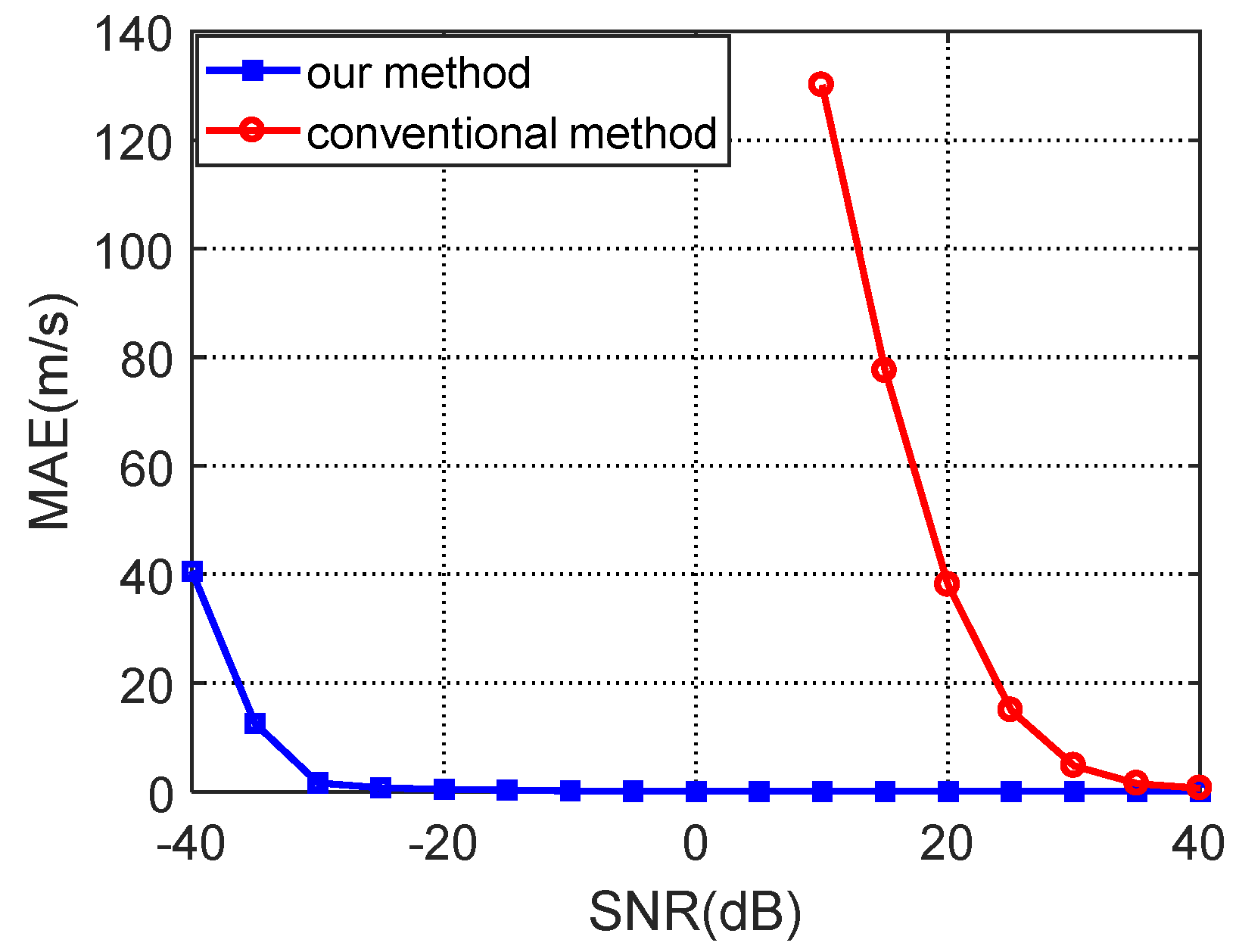 Remotesensing 11 01221 g009