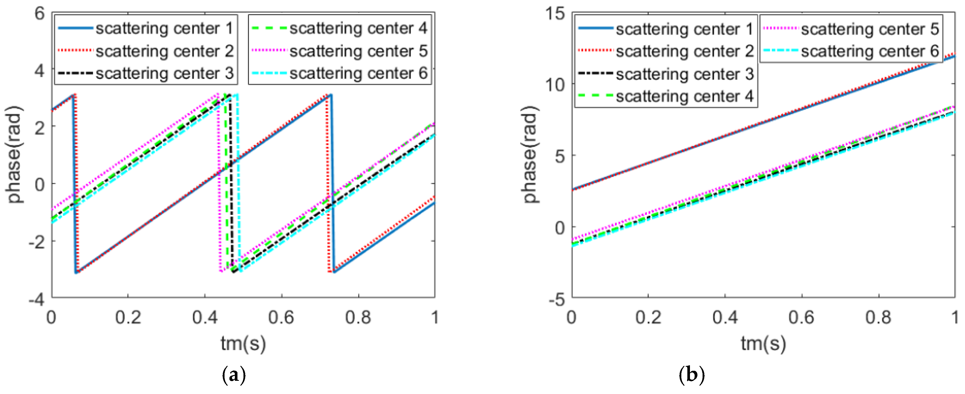 Remotesensing 11 01221 g013