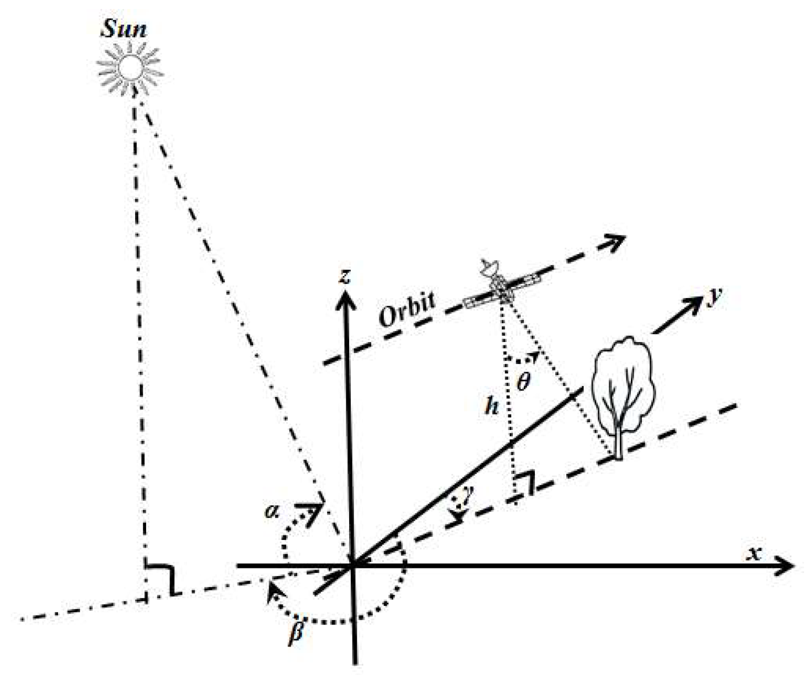 Remotesensing 11 01222 g002 Remotesensing 11 01222 g002
