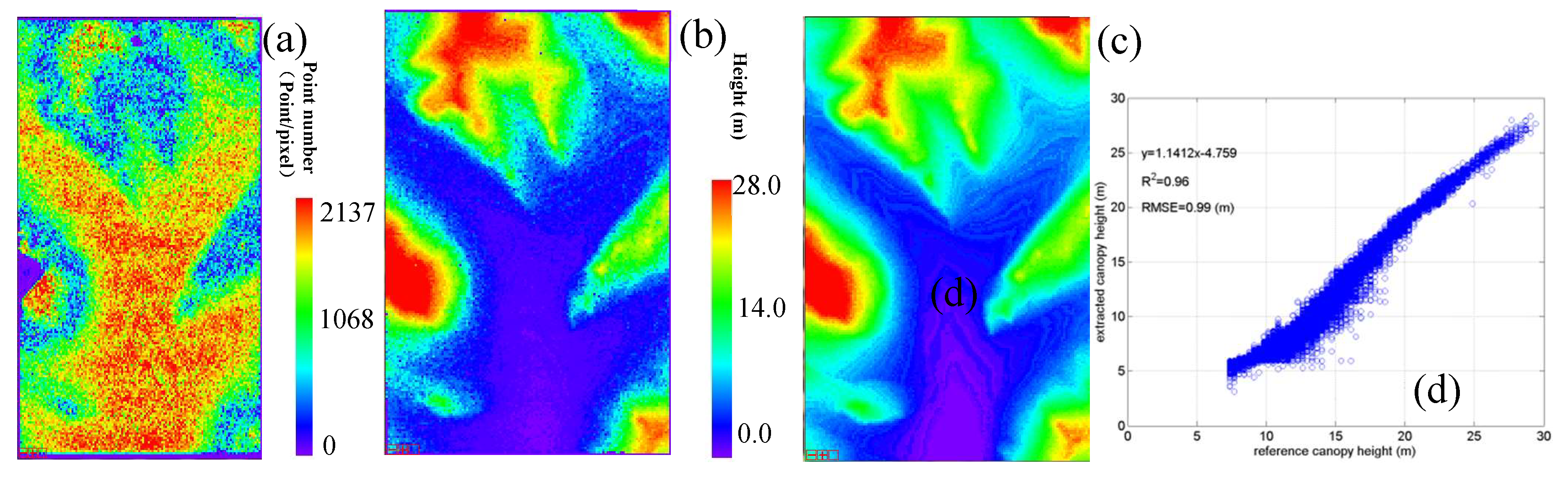 Remotesensing 11 01222 g009 Remotesensing 11 01222 g009