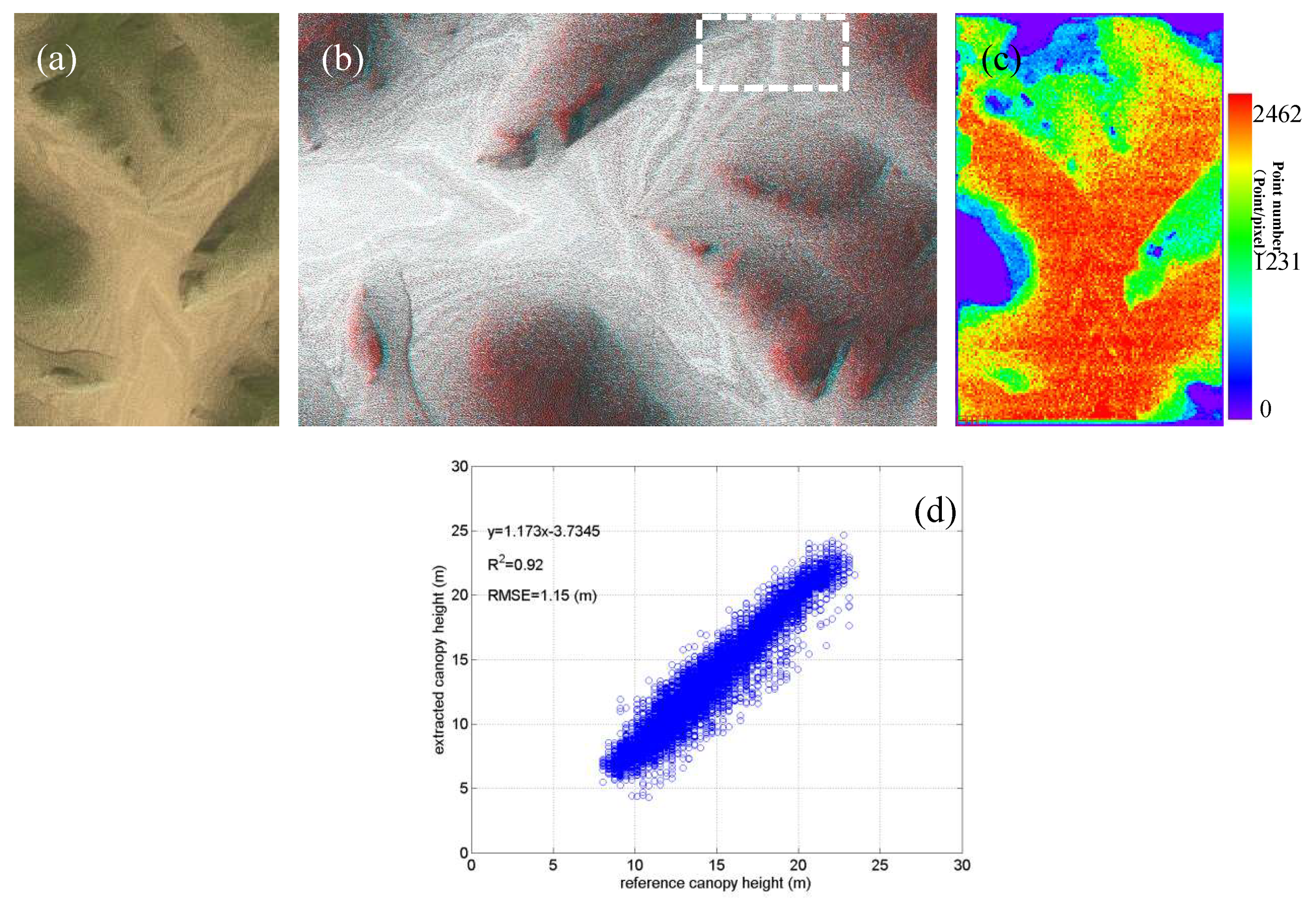 Remotesensing 11 01222 g011 Remotesensing 11 01222 g011