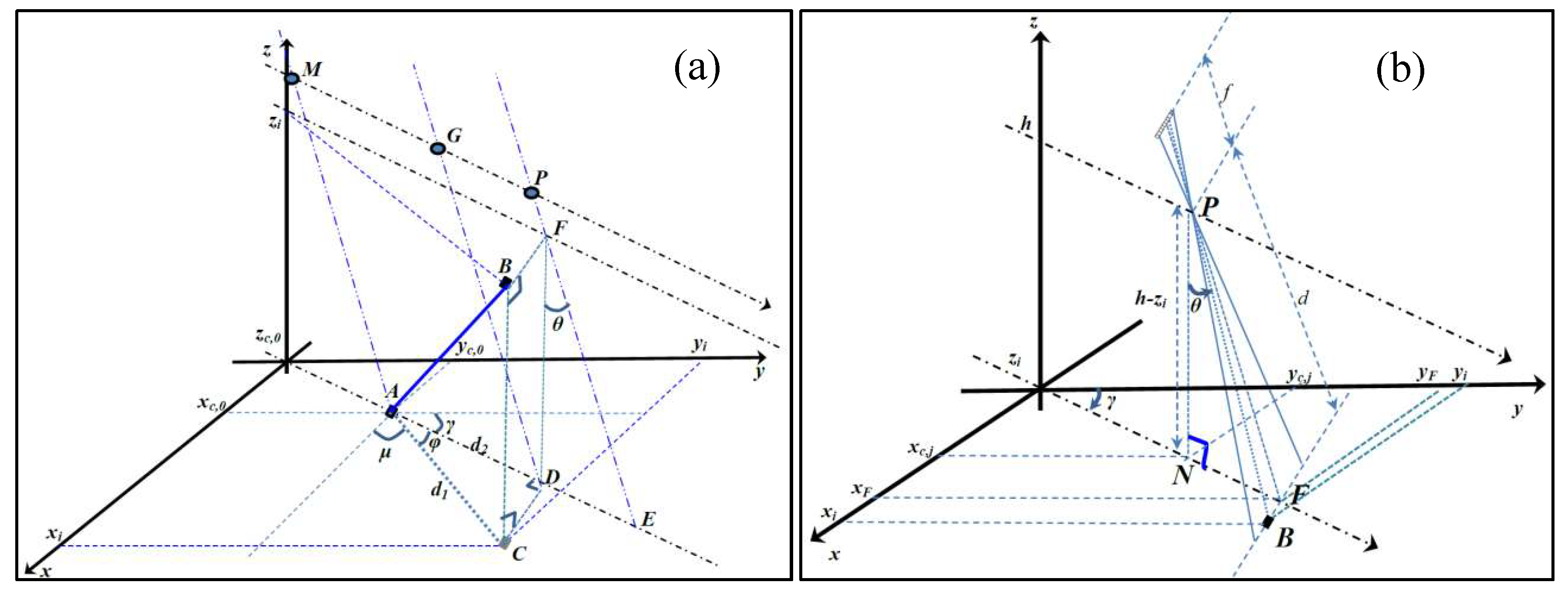 Remotesensing 11 01222 g0a1 Remotesensing 11 01222 g0a1