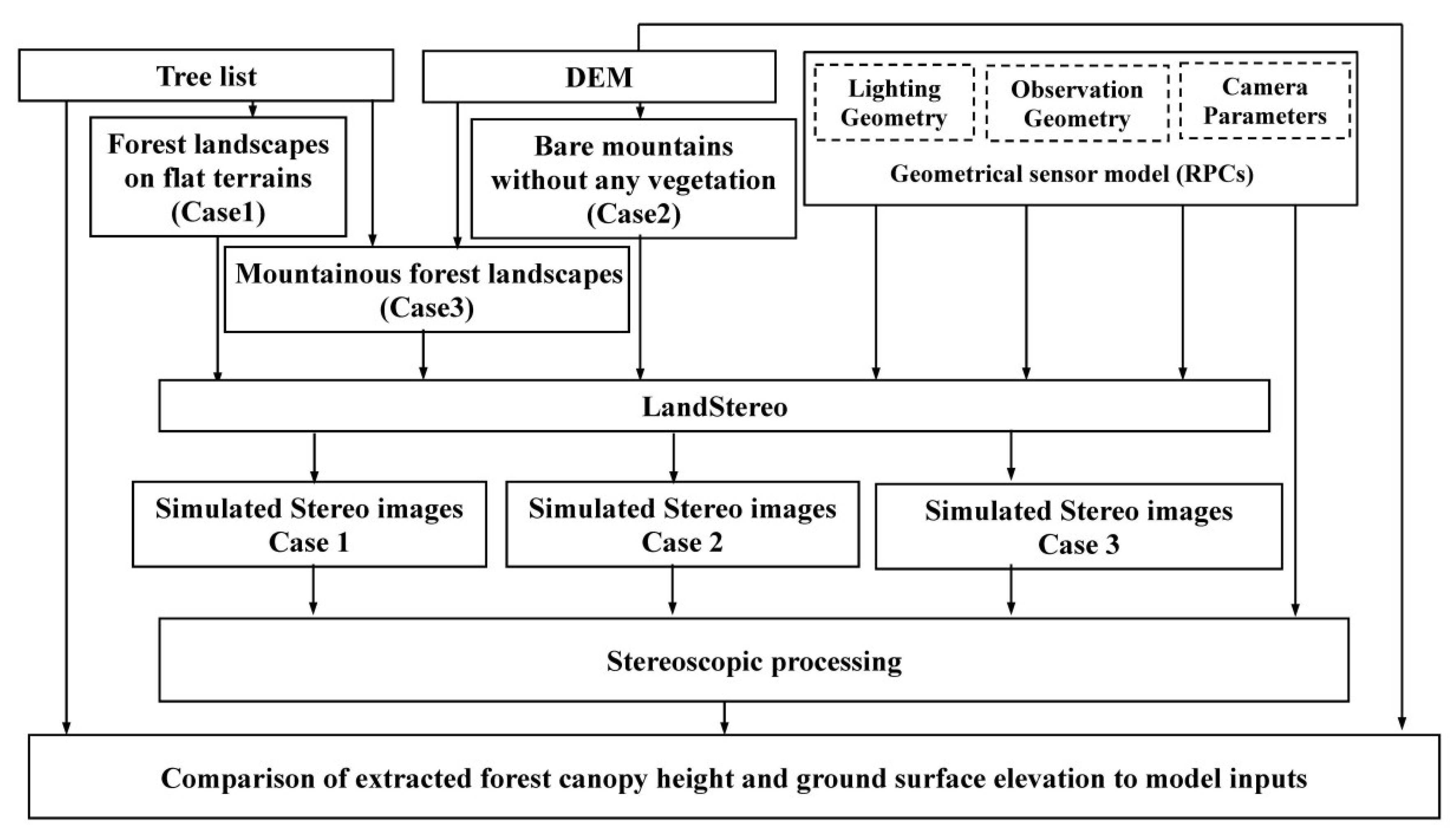 Remotesensing 11 01222 g0a2 Remotesensing 11 01222 g0a2