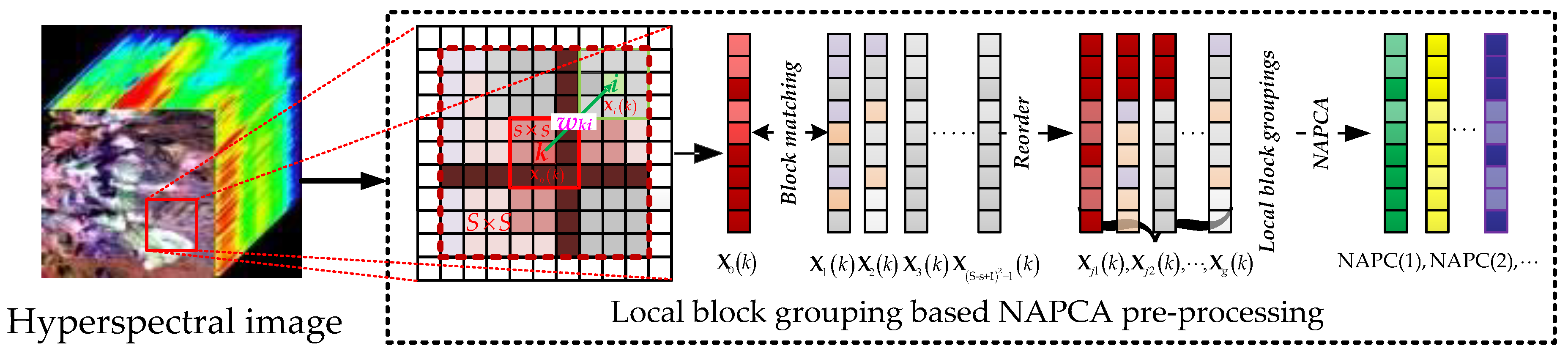 Remotesensing 11 01223 g002 Remotesensing 11 01223 g002