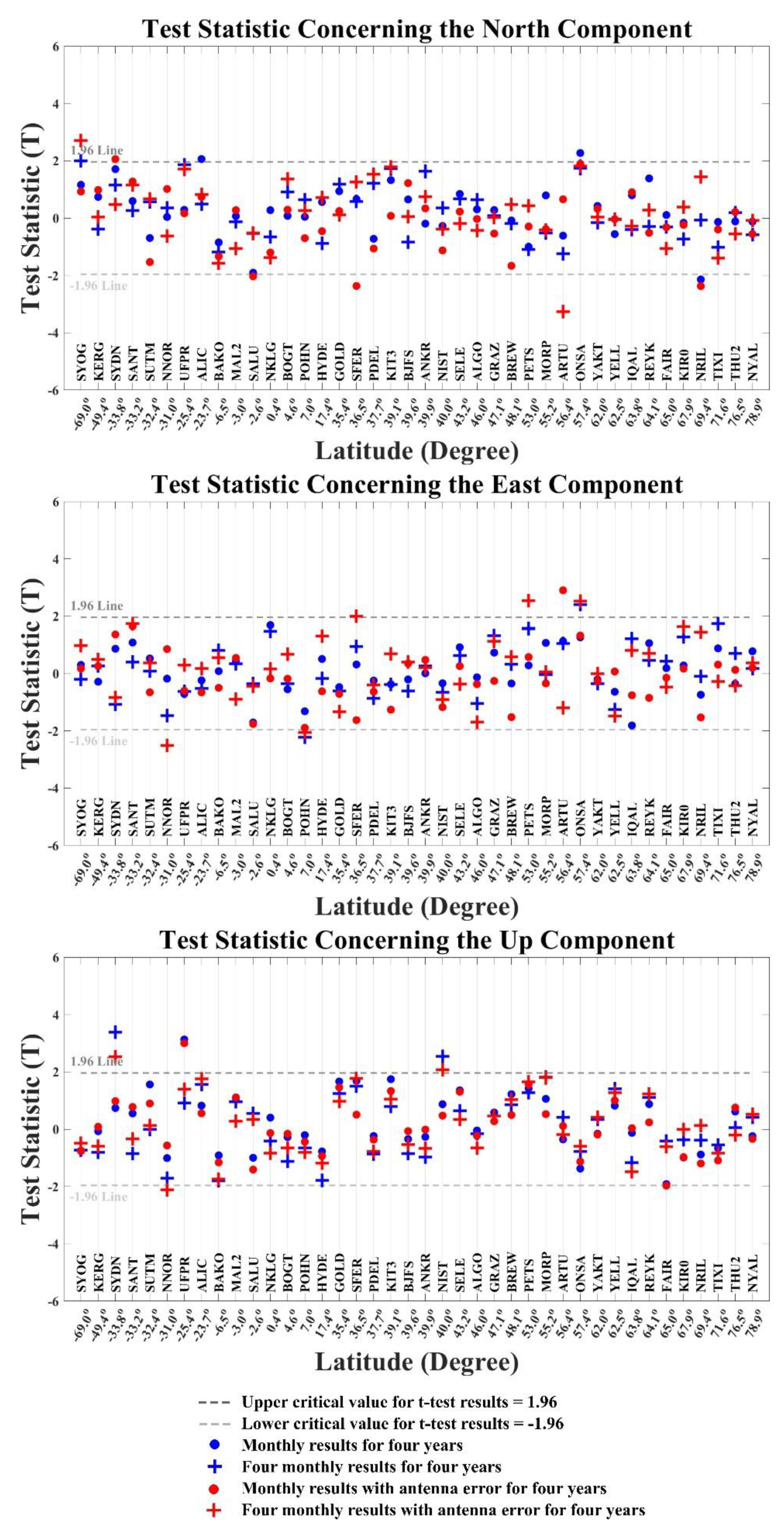 Remotesensing 11 01225 g005