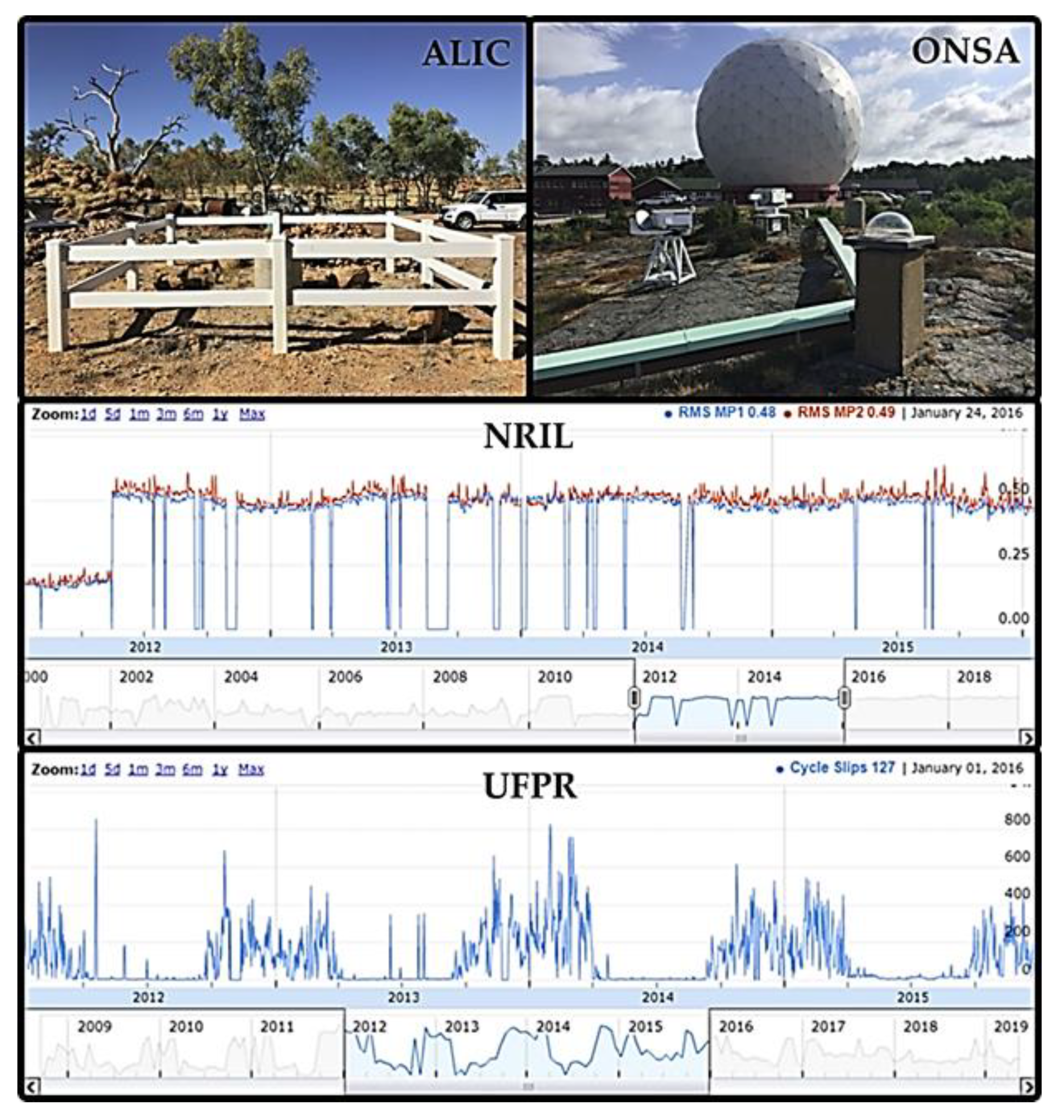 Remotesensing 11 01225 g006