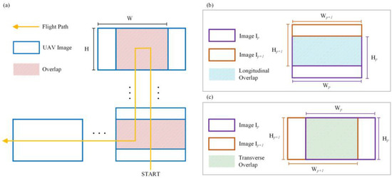 Rapid Mosaicking of Unmanned Aerial Vehicle (UAV) Images for Crop ...