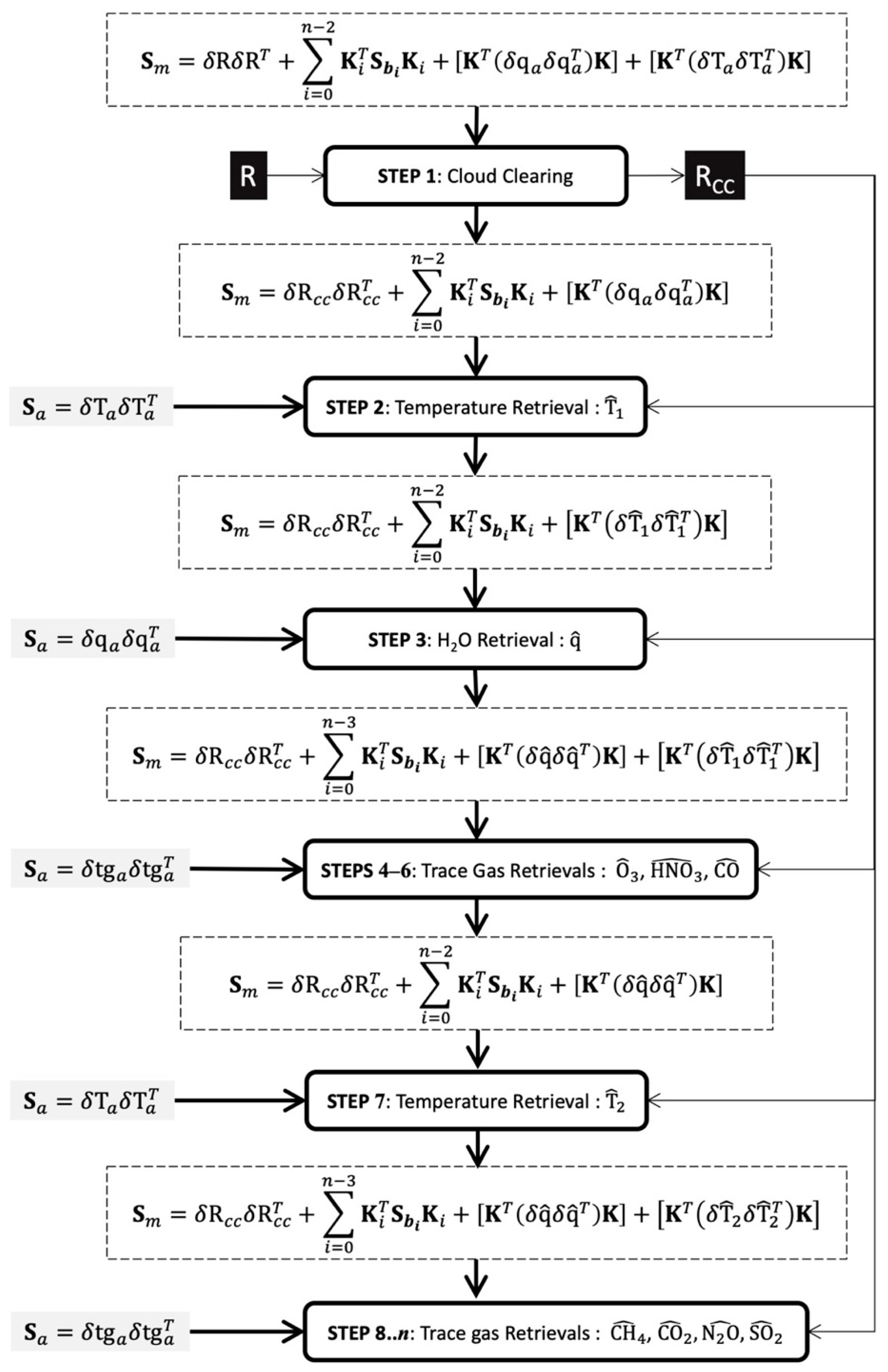 Remotesensing 11 01227 g001