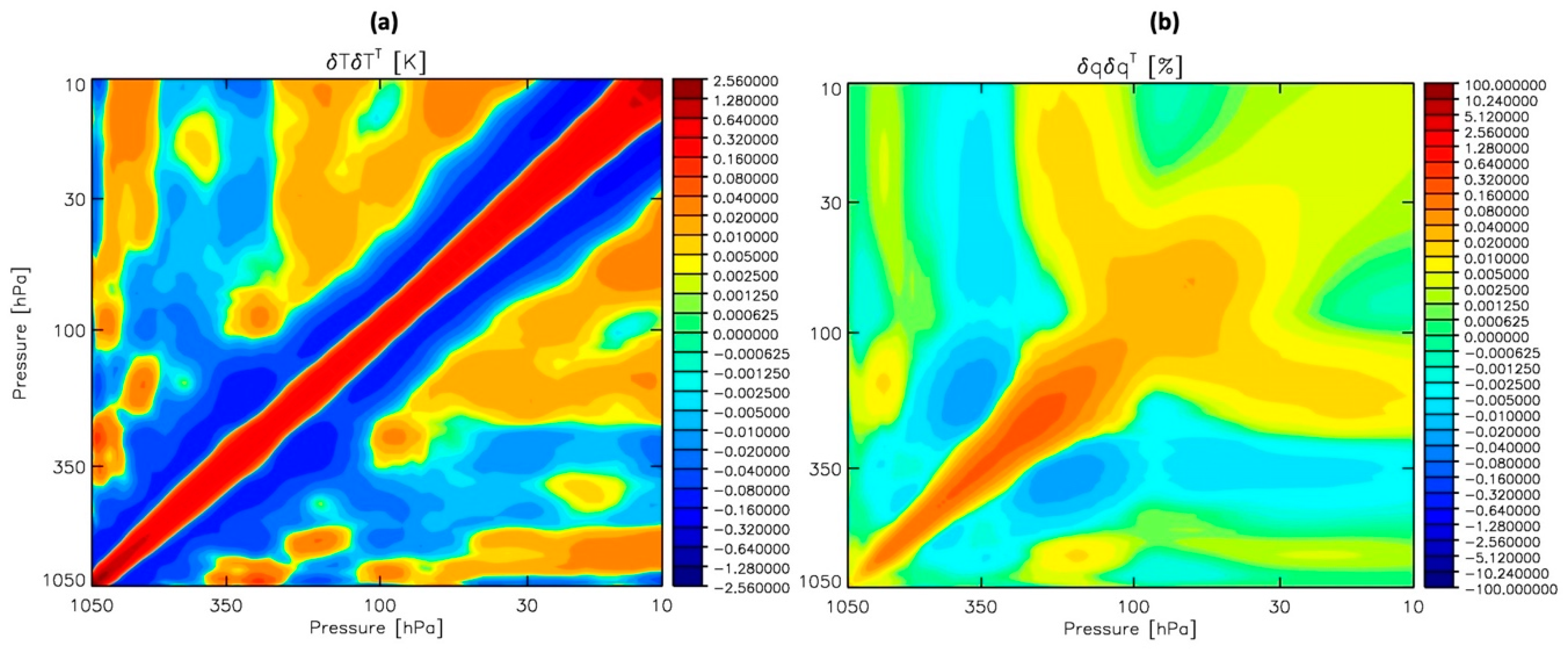 Remotesensing 11 01227 g003